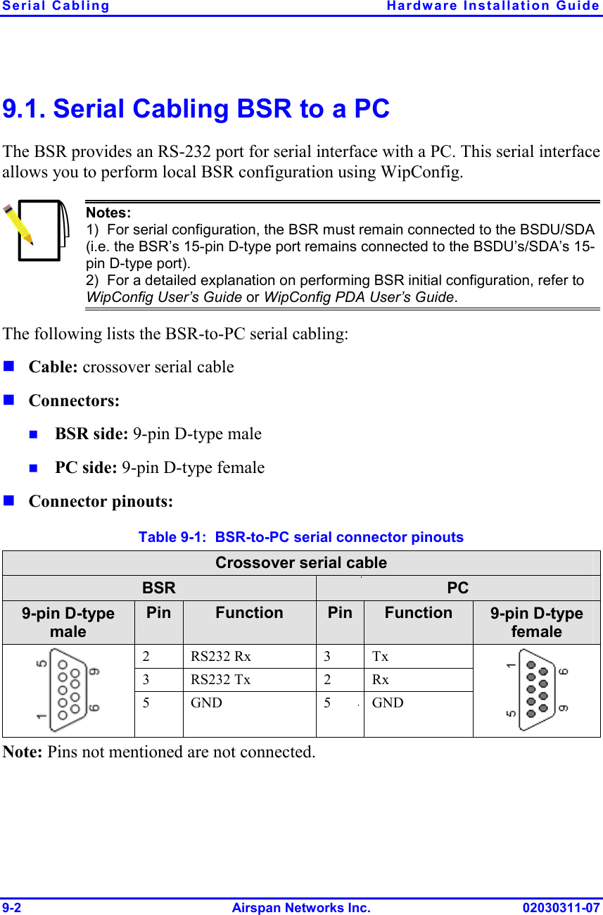 Serial Cabling  Hardware Installation Guide 9-2 Airspan Networks Inc. 02030311-07 9.1. Serial Cabling BSR to a PC The BSR provides an RS-232 port for serial interface with a PC. This serial interface allows you to perform local BSR configuration using WipConfig.  Notes: 1)  For serial configuration, the BSR must remain connected to the BSDU/SDA (i.e. the BSR’s 15-pin D-type port remains connected to the BSDU’s/SDA’s 15-pin D-type port).  2)  For a detailed explanation on performing BSR initial configuration, refer to WipConfig User’s Guide or WipConfig PDA User’s Guide. The following lists the BSR-to-PC serial cabling: ! Cable: crossover serial cable ! Connectors: !  BSR side: 9-pin D-type male !  PC side: 9-pin D-type female ! Connector pinouts:  Table  9-1:  BSR-to-PC serial connector pinouts Crossover serial cable BSR  PC 9-pin D-type male Pin  Function  Pin  Function  9-pin D-type female 2 RS232 Rx  3 Tx 3 RS232 Tx  2 Rx  5 GND  5 GND  Note: Pins not mentioned are not connected. 