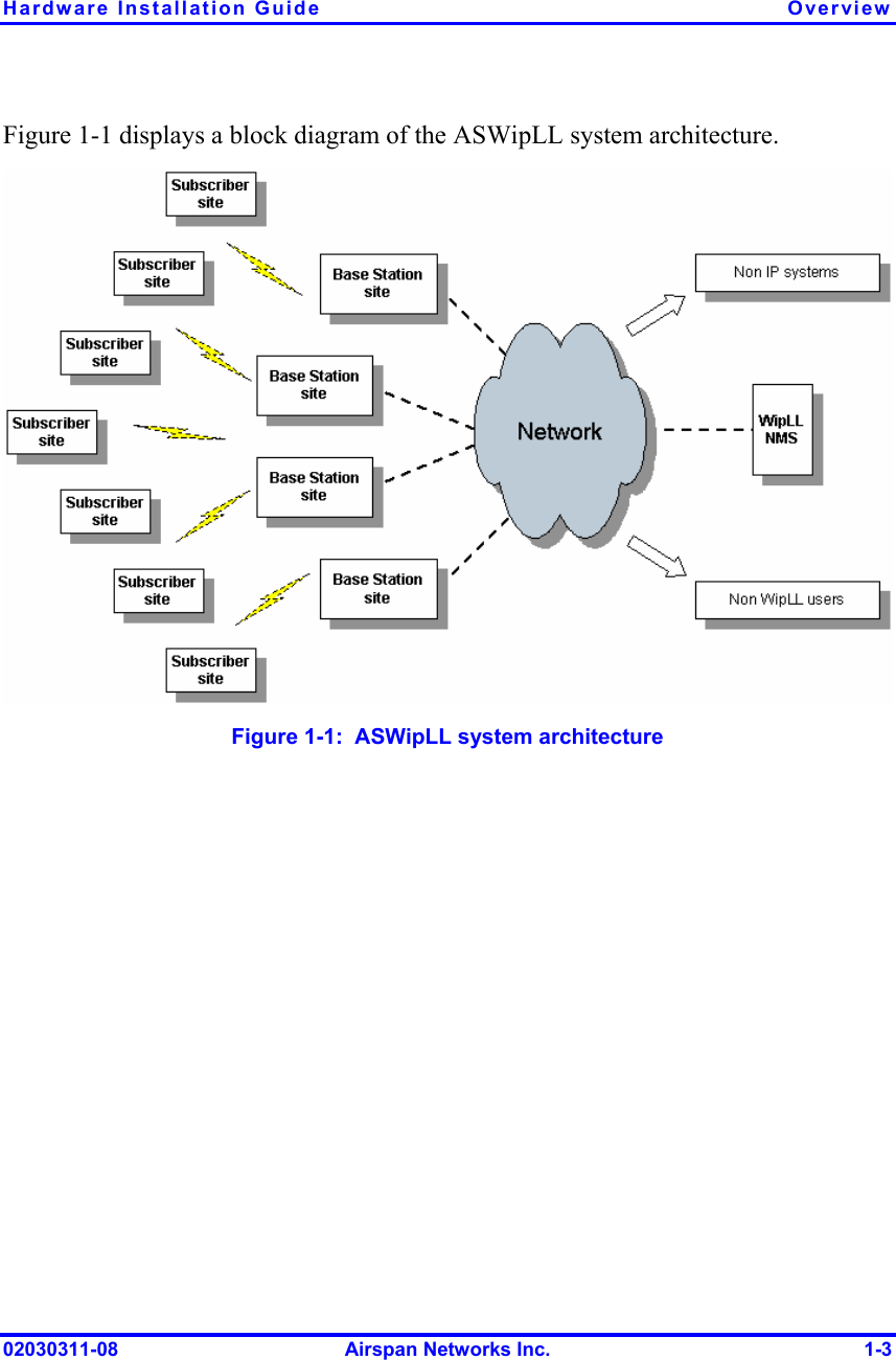 Hardware Installation Guide  Overview 02030311-08  Airspan Networks Inc.  1-3 Figure  1-1 displays a block diagram of the ASWipLL system architecture.   Figure  1-1:  ASWipLL system architecture 