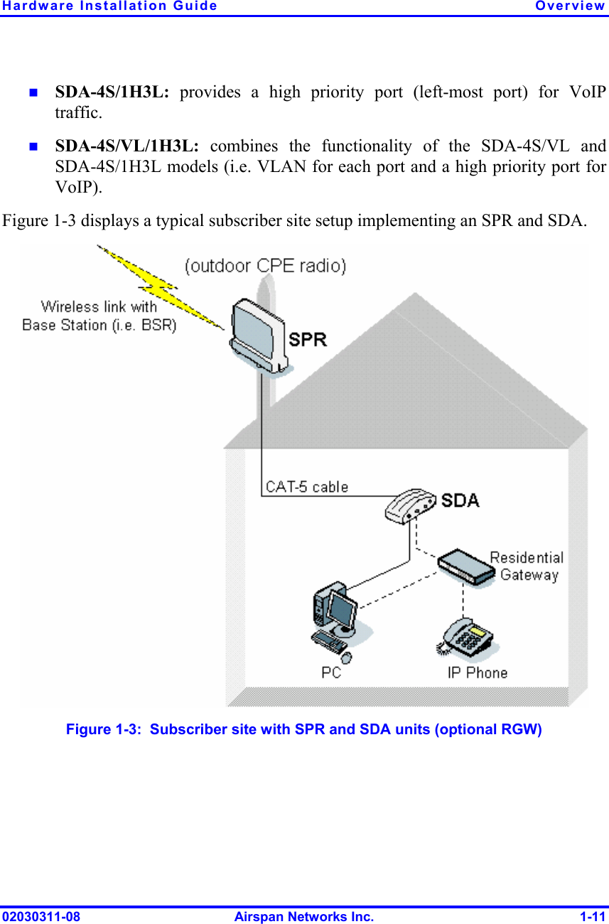 Hardware Installation Guide  Overview 02030311-08  Airspan Networks Inc.  1-11  SDA-4S/1H3L: provides a high priority port (left-most port) for VoIP traffic.   SDA-4S/VL/1H3L:  combines the functionality of the SDA-4S/VL and SDA-4S/1H3L models (i.e. VLAN for each port and a high priority port for VoIP). Figure  1-3 displays a typical subscriber site setup implementing an SPR and SDA.  Figure  1-3:  Subscriber site with SPR and SDA units (optional RGW) 