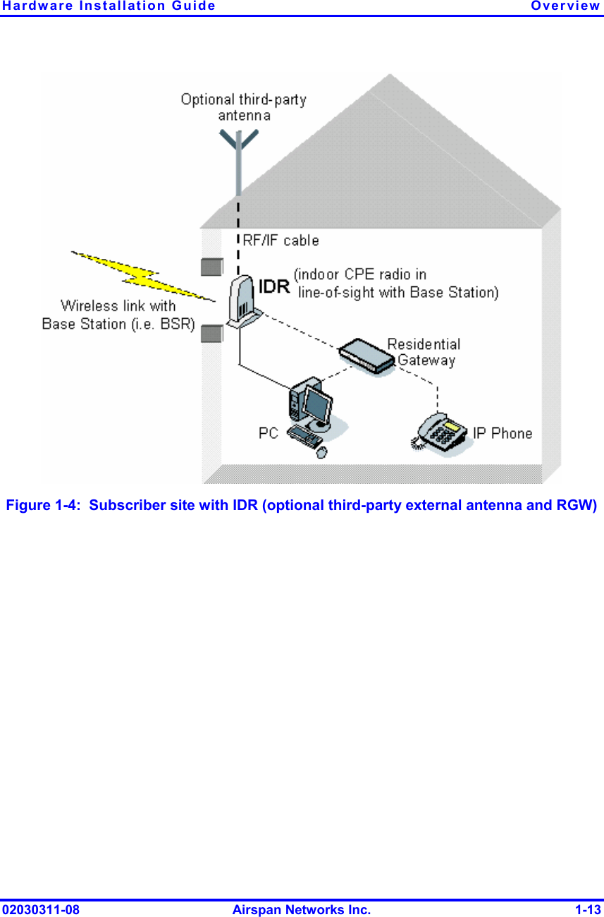 Hardware Installation Guide  Overview 02030311-08  Airspan Networks Inc.  1-13  Figure  1-4:  Subscriber site with IDR (optional third-party external antenna and RGW) 