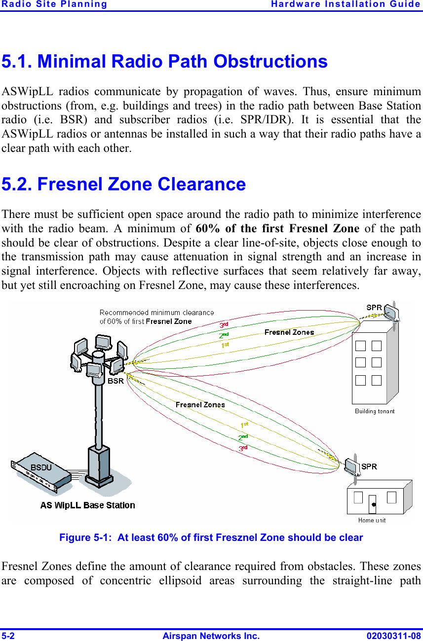 Radio Site Planning  Hardware Installation Guide 5-2  Airspan Networks Inc.  02030311-08 5.1. Minimal Radio Path Obstructions ASWipLL radios communicate by propagation of waves. Thus, ensure minimum obstructions (from, e.g. buildings and trees) in the radio path between Base Station radio (i.e. BSR) and subscriber radios (i.e. SPR/IDR). It is essential that the ASWipLL radios or antennas be installed in such a way that their radio paths have a clear path with each other.  5.2. Fresnel Zone Clearance There must be sufficient open space around the radio path to minimize interference with the radio beam. A minimum of 60% of the first Fresnel Zone of the path should be clear of obstructions. Despite a clear line-of-site, objects close enough to the transmission path may cause attenuation in signal strength and an increase in signal interference. Objects with reflective surfaces that seem relatively far away, but yet still encroaching on Fresnel Zone, may cause these interferences.  Figure  5-1:  At least 60% of first Fresznel Zone should be clear  Fresnel Zones define the amount of clearance required from obstacles. These zones are composed of concentric ellipsoid areas surrounding the straight-line path 