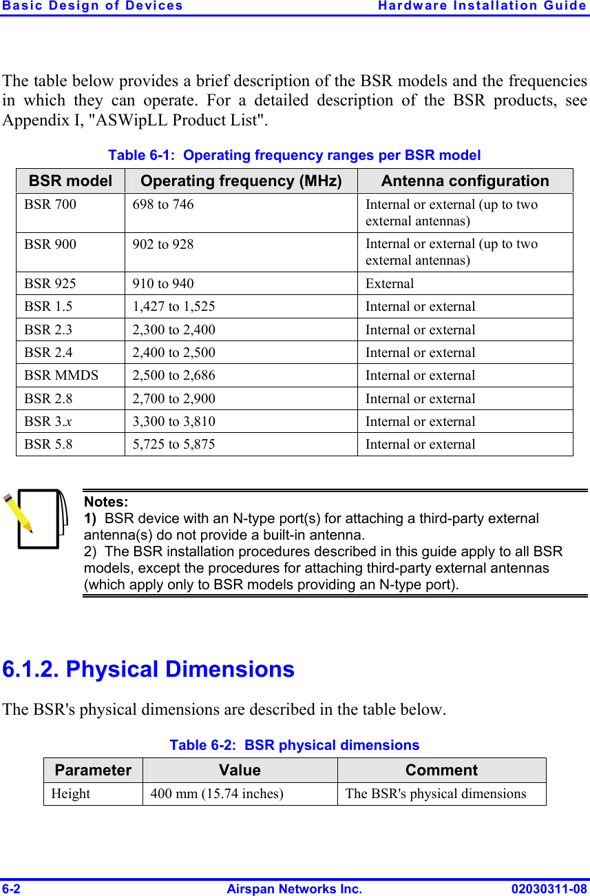 Basic Design of Devices  Hardware Installation Guide 6-2  Airspan Networks Inc.  02030311-08 The table below provides a brief description of the BSR models and the frequencies in which they can operate. For a detailed description of the BSR products, see Appendix I, &quot;ASWipLL Product List&quot;. Table  6-1:  Operating frequency ranges per BSR model BSR model  Operating frequency (MHz)  Antenna configuration BSR 700  698 to 746   Internal or external (up to two external antennas) BSR 900  902 to 928   Internal or external (up to two external antennas) BSR 925  910 to 940   External BSR 1.5  1,427 to 1,525   Internal or external BSR 2.3  2,300 to 2,400   Internal or external BSR 2.4  2,400 to 2,500   Internal or external BSR MMDS  2,500 to 2,686   Internal or external BSR 2.8  2,700 to 2,900   Internal or external BSR 3.x  3,300 to 3,810   Internal or external BSR 5.8  5,725 to 5,875   Internal or external   Notes: 1)  BSR device with an N-type port(s) for attaching a third-party external antenna(s) do not provide a built-in antenna. 2)  The BSR installation procedures described in this guide apply to all BSR models, except the procedures for attaching third-party external antennas (which apply only to BSR models providing an N-type port).  6.1.2. Physical Dimensions The BSR&apos;s physical dimensions are described in the table below.  Table  6-2:  BSR physical dimensions Parameter  Value  Comment Height  400 mm (15.74 inches)  The BSR&apos;s physical dimensions 