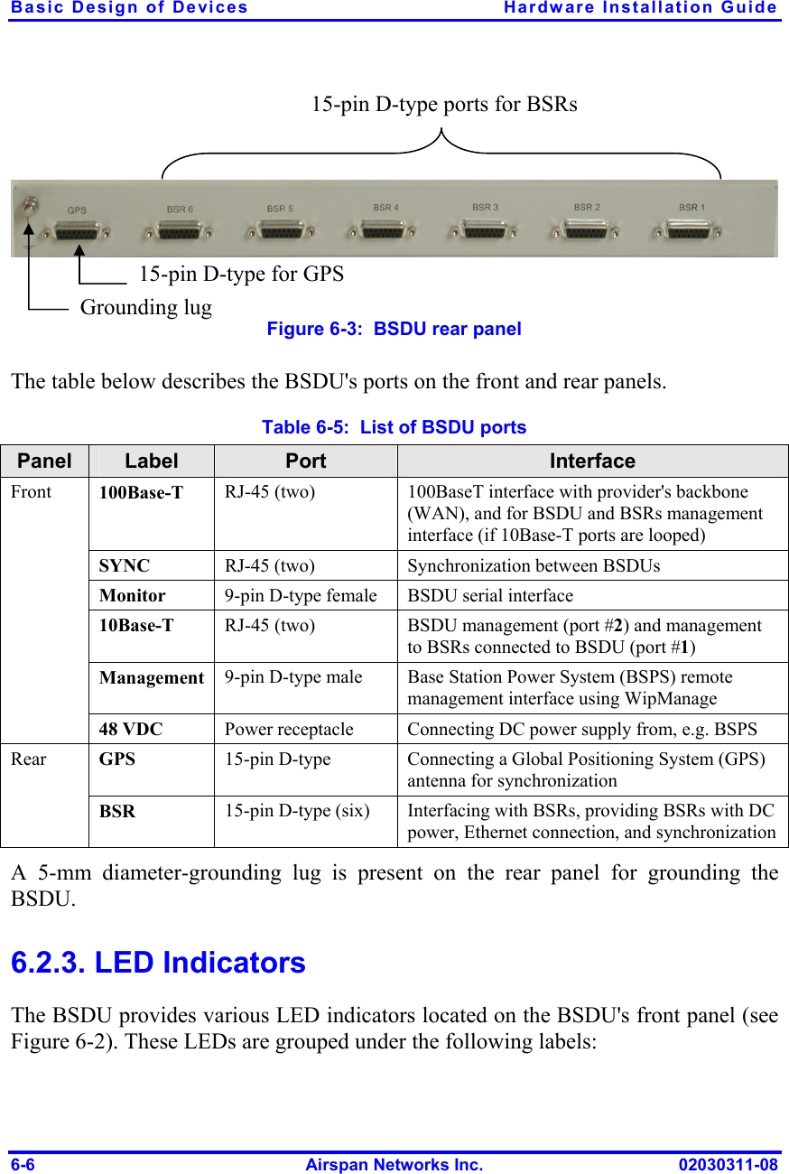 Basic Design of Devices  Hardware Installation Guide 6-6  Airspan Networks Inc.  02030311-08     Figure  6-3:  BSDU rear panel The table below describes the BSDU&apos;s ports on the front and rear panels. Table  6-5:  List of BSDU ports Panel  Label  Port  Interface 100Base-T RJ-45 (two)  100BaseT interface with provider&apos;s backbone (WAN), and for BSDU and BSRs management interface (if 10Base-T ports are looped) SYNC RJ-45 (two)  Synchronization between BSDUs Monitor 9-pin D-type female  BSDU serial interface 10Base-T  RJ-45 (two)  BSDU management (port #2) and management to BSRs connected to BSDU (port #1) Management  9-pin D-type male  Base Station Power System (BSPS) remote management interface using WipManage Front 48 VDC  Power receptacle  Connecting DC power supply from, e.g. BSPS GPS  15-pin D-type  Connecting a Global Positioning System (GPS) antenna for synchronization Rear BSR  15-pin D-type (six)  Interfacing with BSRs, providing BSRs with DC power, Ethernet connection, and synchronization A 5-mm diameter-grounding lug is present on the rear panel for grounding the BSDU. 6.2.3. LED Indicators The BSDU provides various LED indicators located on the BSDU&apos;s front panel (see Figure  6-2). These LEDs are grouped under the following labels: 15-pin D-type ports for BSRs 15-pin D-type for GPS Grounding lug 