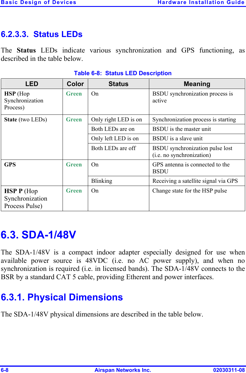 Basic Design of Devices  Hardware Installation Guide 6-8  Airspan Networks Inc.  02030311-08 6.2.3.3.  Status LEDs The  Status LEDs indicate various synchronization and GPS functioning, as described in the table below. Table  6-8:  Status LED Description LED  Color  Status  Meaning HSP (Hop Synchronization Process) Green  On  BSDU synchronization process is active Only right LED is on  Synchronization process is starting Both LEDs are on  BSDU is the master unit Only left LED is on  BSDU is a slave unit State (two LEDs)  Green Both LEDs are off  BSDU synchronization pulse lost (i.e. no synchronization) On  GPS antenna is connected to the BSDU GPS Green Blinking Receiving a satellite signal via GPS HSP P (Hop Synchronization Process Pulse) Green On  Change state for the HSP pulse  6.3. SDA-1/48V The SDA-1/48V is a compact indoor adapter especially designed for use when available power source is 48VDC (i.e. no AC power supply), and when no synchronization is required (i.e. in licensed bands). The SDA-1/48V connects to the BSR by a standard CAT 5 cable, providing Etherent and power interfaces. 6.3.1. Physical Dimensions The SDA-1/48V physical dimensions are described in the table below.  