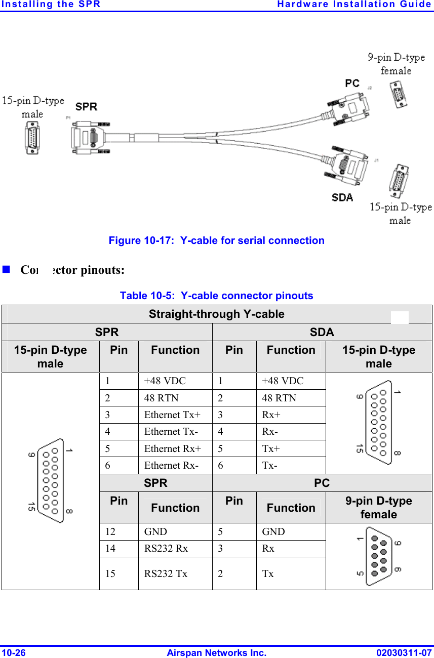 Installing the SPR  Hardware Installation Guide  Figure  10-17:  Y-cable for serial connection  Connector pinouts:  Table  10-5:  Y-cable connector pinouts Straight-through Y-cable SPR  SDA 15-pin D-type male Pin  Function  Pin  Function  15-pin D-type male 1  +48 VDC  1  +48 VDC 2  48 RTN  2  48 RTN 3 Ethernet Tx+ 3  Rx+ 4 Ethernet Tx- 4  Rx- 5 Ethernet Rx+ 5  Tx+ 6 Ethernet Rx- 6  Tx-   SPR  PC Pin  Function  Pin   Function  9-pin D-type female 12 GND  5  GND 14 RS232 Rx 3  Rx  15 RS232 Tx  2  Tx     10-26  Airspan Networks Inc.  02030311-07 