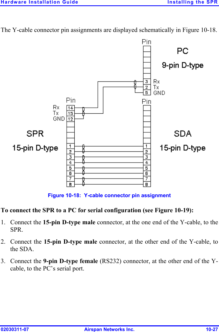 Hardware Installation Guide  Installing the SPR The Y-cable connector pin assignments are displayed schematically in Figure  10-18.  Figure  10-18:  Y-cable connector pin assignment To connect the SPR to a PC for serial configuration (see Figure  10-19): 1. 2. 3. Connect the 15-pin D-type male connector, at the one end of the Y-cable, to the SPR. Connect the 15-pin D-type male connector, at the other end of the Y-cable, to the SDA. Connect the 9-pin D-type female (RS232) connector, at the other end of the Y-cable, to the PC’s serial port. 02030311-07  Airspan Networks Inc.  10-27 