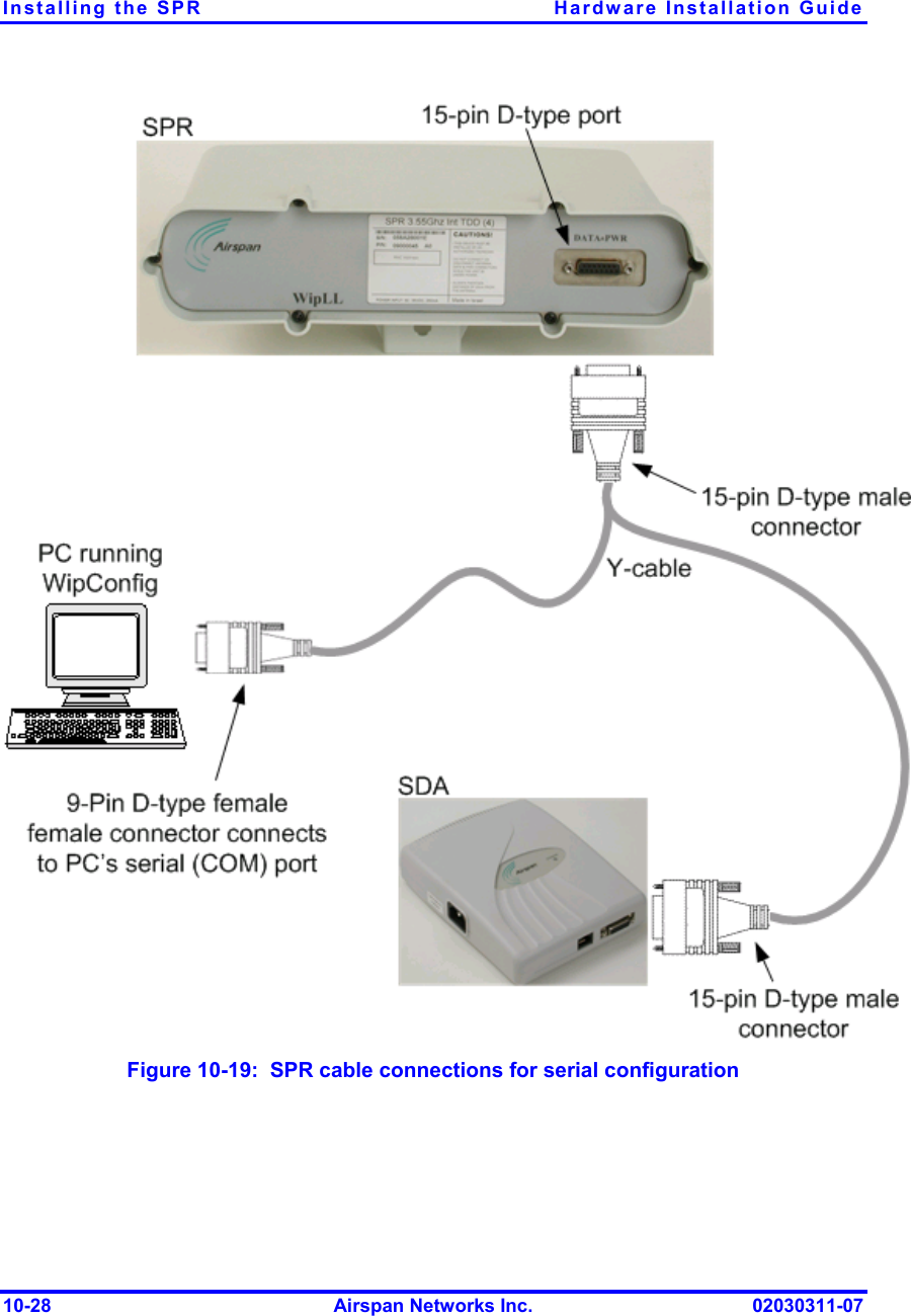 Installing the SPR  Hardware Installation Guide  Figure  10-19:  SPR cable connections for serial configuration 10-28  Airspan Networks Inc.  02030311-07 