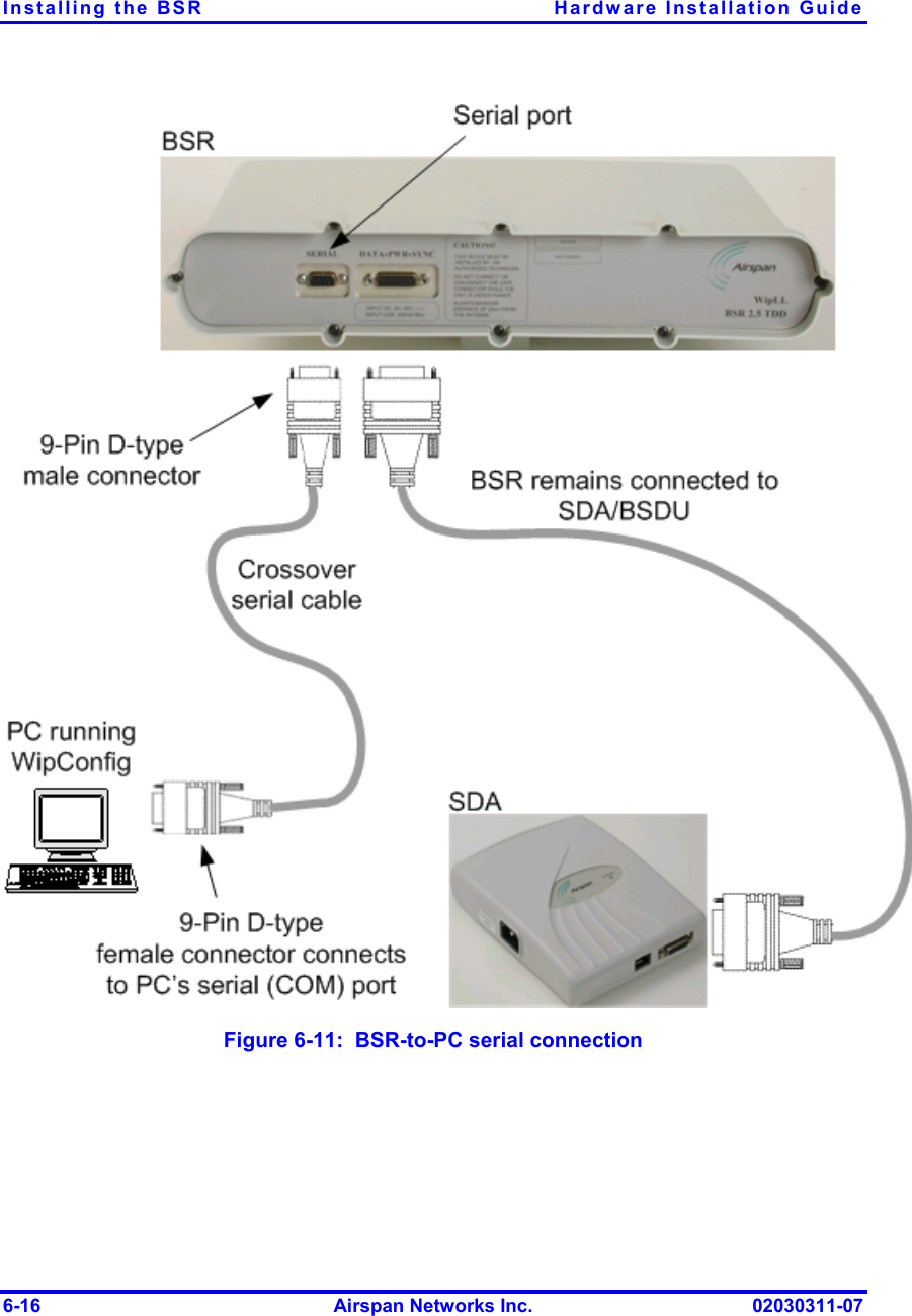 Installing the BSR  Hardware Installation Guide  Figure  6-11:  BSR-to-PC serial connection 6-16  Airspan Networks Inc.  02030311-07 