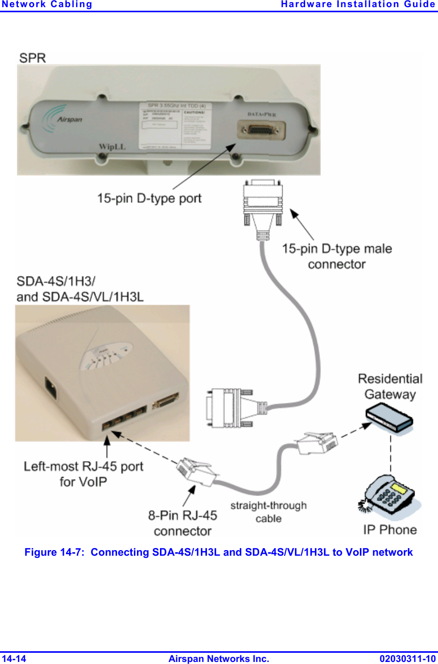 Network Cabling  Hardware Installation Guide 14-14 Airspan Networks Inc. 02030311-10  Figure  14-7:  Connecting SDA-4S/1H3L and SDA-4S/VL/1H3L to VoIP network 