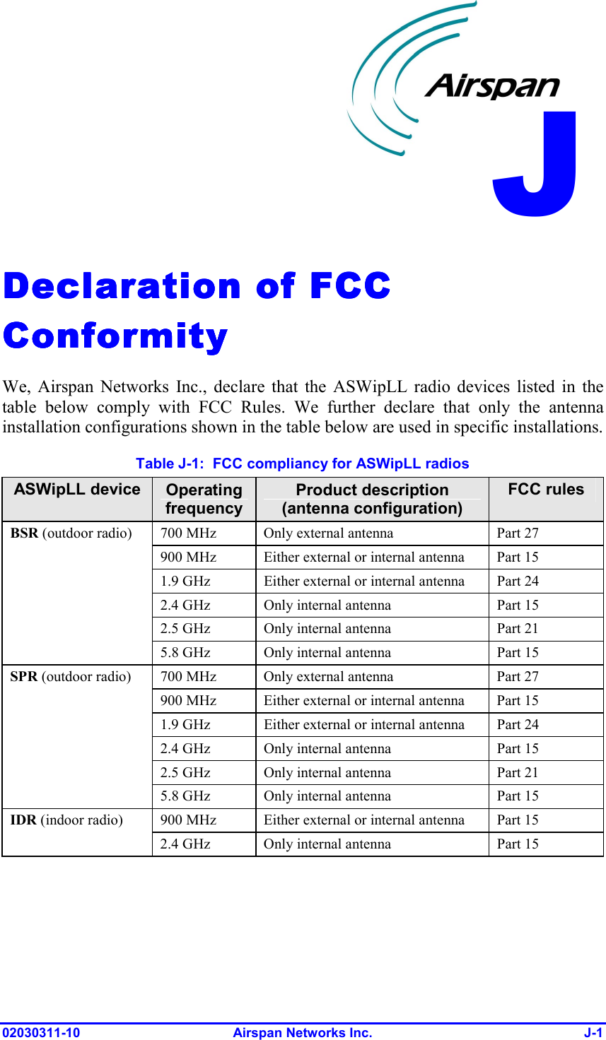  02030311-10 Airspan Networks Inc.  J-1 Declaration of Declaration of Declaration of Declaration of FCC FCC FCC FCC ConformityConformityConformityConformity    We, Airspan Networks Inc., declare that the ASWipLL radio devices listed in the table below comply with FCC Rules. We further declare that only the antenna installation configurations shown in the table below are used in specific installations. Table  J-1:  FCC compliancy for ASWipLL radios ASWipLL device  Operating frequency Product description (antenna configuration) FCC rules 700 MHz  Only external antenna  Part 27 900 MHz  Either external or internal antenna  Part 15 1.9 GHz  Either external or internal antenna  Part 24 2.4 GHz  Only internal antenna  Part 15 2.5 GHz  Only internal antenna  Part 21 BSR (outdoor radio) 5.8 GHz  Only internal antenna  Part 15 700 MHz  Only external antenna  Part 27 900 MHz  Either external or internal antenna  Part 15 1.9 GHz  Either external or internal antenna  Part 24 2.4 GHz  Only internal antenna  Part 15 2.5 GHz  Only internal antenna  Part 21 SPR (outdoor radio) 5.8 GHz  Only internal antenna  Part 15 900 MHz  Either external or internal antenna  Part 15 IDR (indoor radio) 2.4 GHz  Only internal antenna  Part 15  J 
