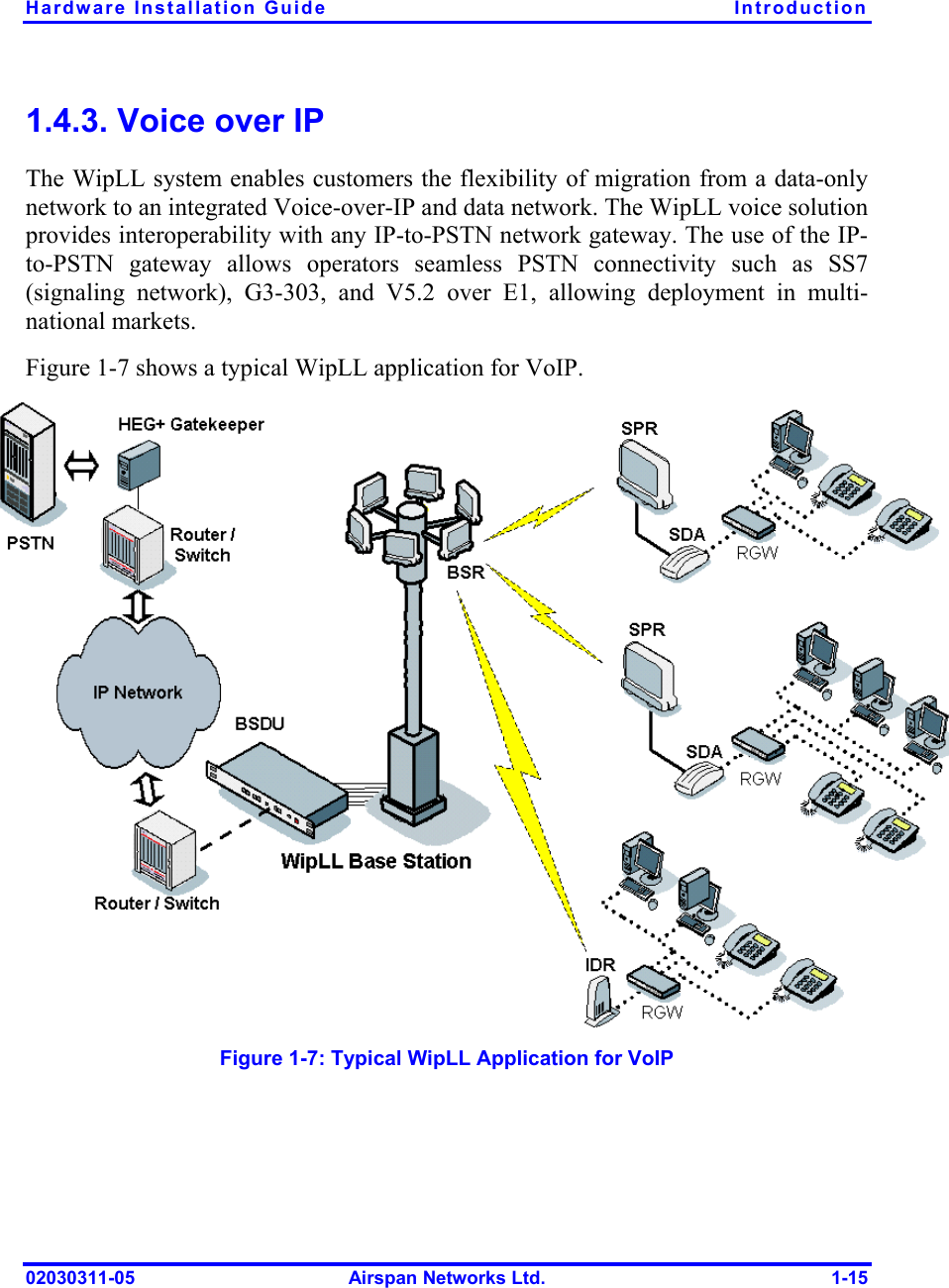 Hardware Installation Guide  Introduction 02030311-05  Airspan Networks Ltd.  1-15 1.4.3. Voice over IP The WipLL system enables customers the flexibility of migration from a data-only network to an integrated Voice-over-IP and data network. The WipLL voice solution provides interoperability with any IP-to-PSTN network gateway. The use of the IP-to-PSTN gateway allows operators seamless PSTN connectivity such as SS7 (signaling network), G3-303, and V5.2 over E1, allowing deployment in multi-national markets. Figure  1-7 shows a typical WipLL application for VoIP.  Figure  1-7: Typical WipLL Application for VoIP 