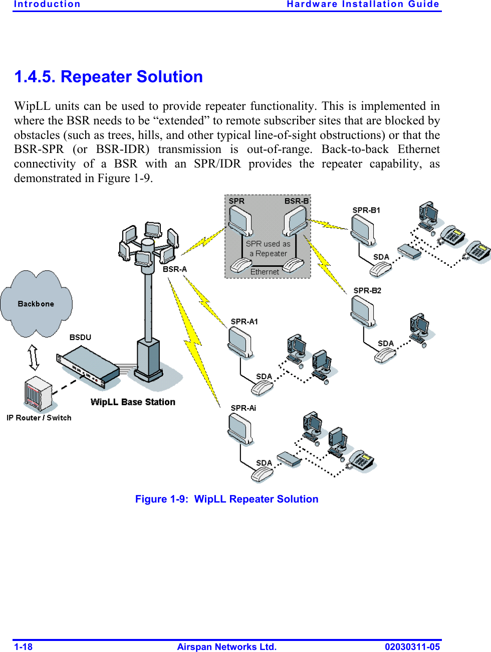 Introduction  Hardware Installation Guide 1-18  Airspan Networks Ltd.  02030311-05 1.4.5. Repeater Solution WipLL units can be used to provide repeater functionality. This is implemented in where the BSR needs to be “extended” to remote subscriber sites that are blocked by obstacles (such as trees, hills, and other typical line-of-sight obstructions) or that the BSR-SPR (or BSR-IDR) transmission is out-of-range. Back-to-back Ethernet connectivity of a BSR with an SPR/IDR provides the repeater capability, as demonstrated in Figure  1-9.  Figure  1-9:  WipLL Repeater Solution 