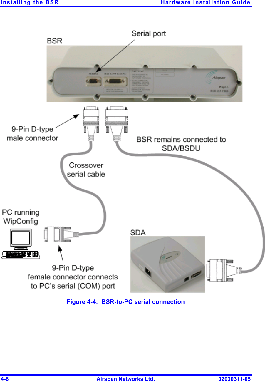 Installing the BSR  Hardware Installation Guide 4-8  Airspan Networks Ltd.  02030311-05  Figure  4-4:  BSR-to-PC serial connection 