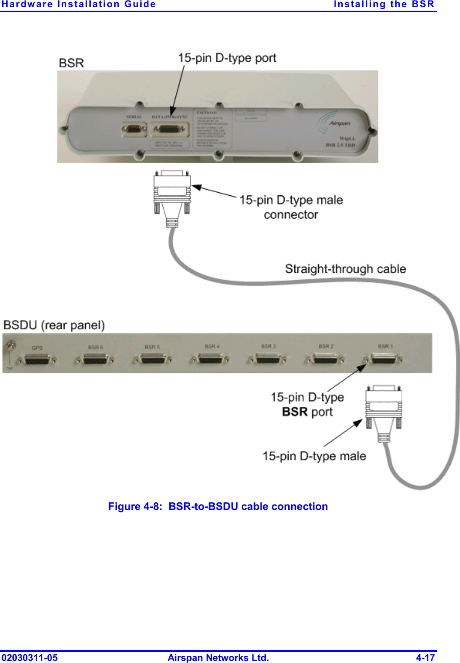 Hardware Installation Guide  Installing the BSR 02030311-05  Airspan Networks Ltd.  4-17  Figure  4-8:  BSR-to-BSDU cable connection 