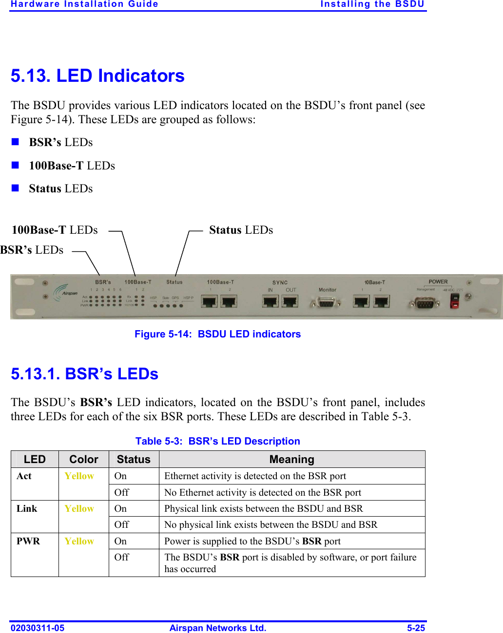 Hardware Installation Guide  Installing the BSDU 02030311-05  Airspan Networks Ltd.  5-25 5.13. LED Indicators The BSDU provides various LED indicators located on the BSDU’s front panel (see Figure  5-14). These LEDs are grouped as follows: ! BSR’s LEDs ! 100Base-T LEDs ! Status LEDs       Figure  5-14:  BSDU LED indicators 5.13.1. BSR’s LEDs The BSDU’s BSR’s LED indicators, located on the BSDU’s front panel, includes three LEDs for each of the six BSR ports. These LEDs are described in Table  5-3. Table  5-3:  BSR’s LED Description LED  Color  Status  Meaning On  Ethernet activity is detected on the BSR port Act  Yellow Off  No Ethernet activity is detected on the BSR port On  Physical link exists between the BSDU and BSR Link  Yellow Off  No physical link exists between the BSDU and BSR On  Power is supplied to the BSDU’s BSR port PWR  Yellow Off  The BSDU’s BSR port is disabled by software, or port failure has occurred BSR’s LEDs 100Base-T LEDs Status LEDs 