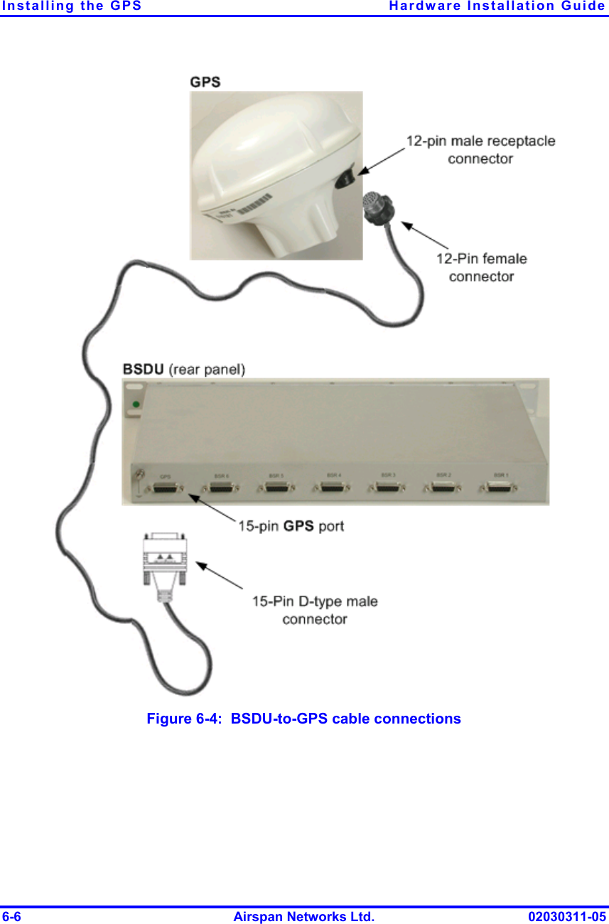 Installing the GPS  Hardware Installation Guide 6-6  Airspan Networks Ltd.  02030311-05  Figure  6-4:  BSDU-to-GPS cable connections  