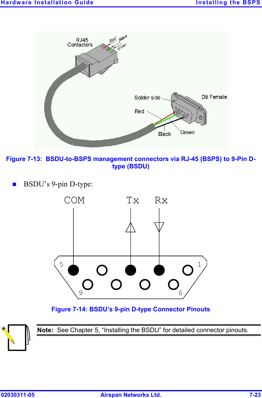 Hardware Installation Guide  Installing the BSPS 02030311-05  Airspan Networks Ltd.  7-23  Figure  7-13:  BSDU-to-BSPS management connectors via RJ-45 (BSPS) to 9-Pin D-type (BSDU) !  BSDU’s 9-pin D-type:  1 5 6 9 Rx Tx COM  Figure  7-14: BSDU’s 9-pin D-type Connector Pinouts  Note:  See Chapter 5, “Installing the BSDU” for detailed connector pinouts. 