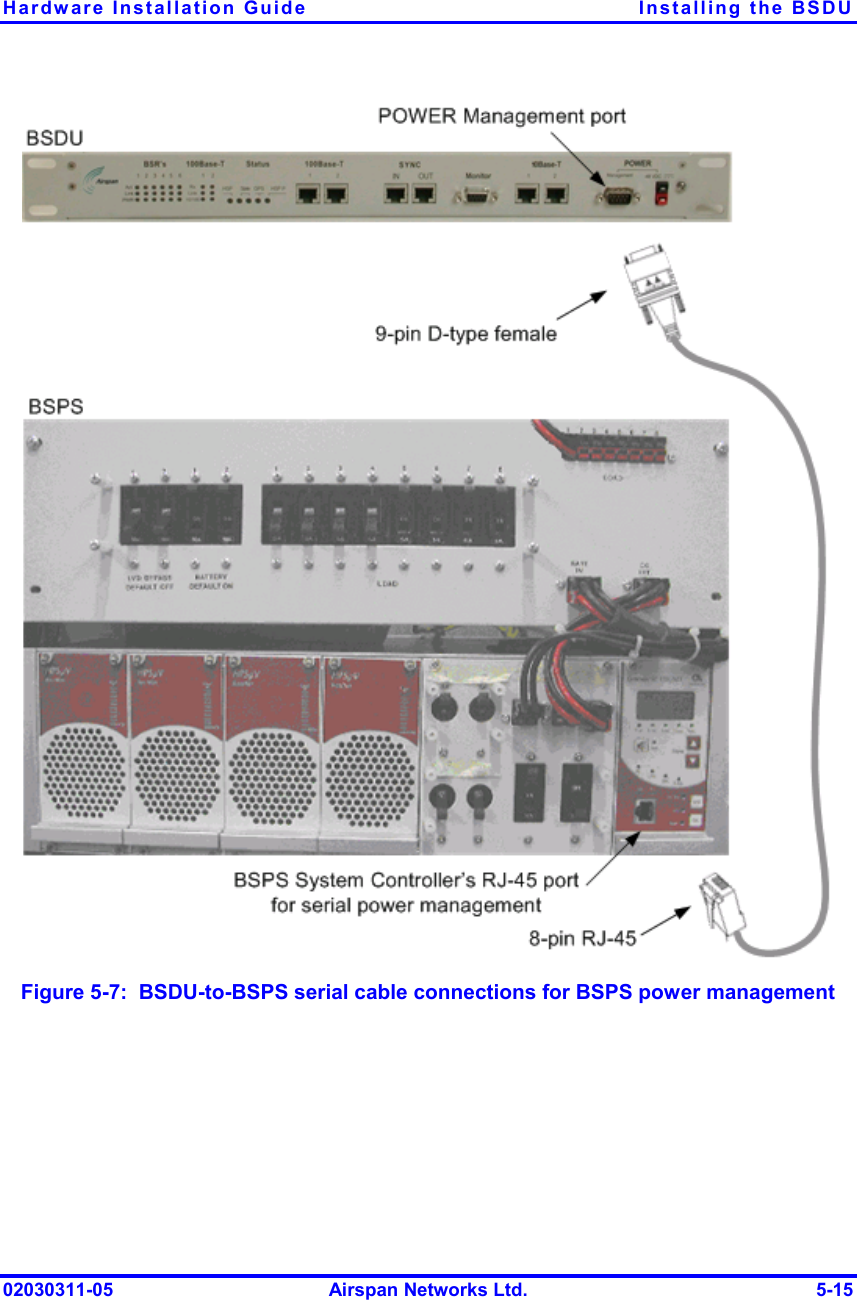 Hardware Installation Guide  Installing the BSDU 02030311-05  Airspan Networks Ltd.  5-15  Figure  5-7:  BSDU-to-BSPS serial cable connections for BSPS power management 