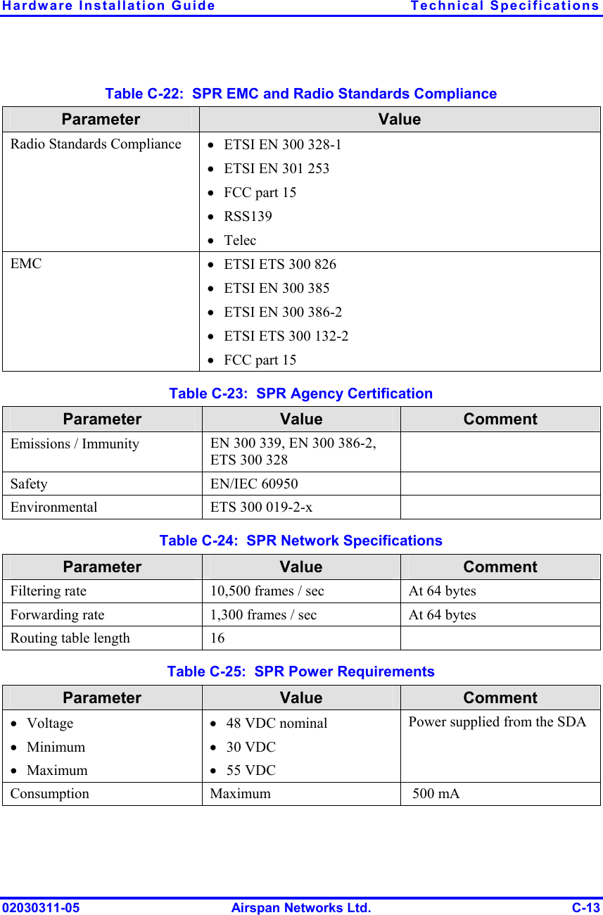 Hardware Installation Guide  Technical Specifications 02030311-05  Airspan Networks Ltd.  C-13 Table  C-22:  SPR EMC and Radio Standards Compliance Parameter  Value Radio Standards Compliance  •  ETSI EN 300 328-1 •  ETSI EN 301 253 •  FCC part 15 •  RSS139 •  Telec EMC  •  ETSI ETS 300 826 •  ETSI EN 300 385 •  ETSI EN 300 386-2 •  ETSI ETS 300 132-2 •  FCC part 15 Table  C-23:  SPR Agency Certification Parameter  Value  Comment Emissions / Immunity  EN 300 339, EN 300 386-2, ETS 300 328  Safety EN/IEC 60950  Environmental  ETS 300 019-2-x   Table  C-24:  SPR Network Specifications Parameter  Value  Comment Filtering rate  10,500 frames / sec  At 64 bytes Forwarding rate  1,300 frames / sec  At 64 bytes Routing table length  16   Table  C-25:  SPR Power Requirements Parameter  Value  Comment •  Voltage •  Minimum •  Maximum •  48 VDC nominal •  30 VDC •  55 VDC Power supplied from the SDA Consumption   Maximum   500 mA 