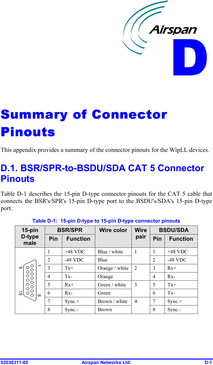  02030311-05  Airspan Networks Ltd.  D-1   Summary of Connector Summary of Connector Summary of Connector Summary of Connector PinoutsPinoutsPinoutsPinouts    This appendix provides a summary of the connector pinouts for the WipLL devices. D.1. BSR/SPR-to-BSDU/SDA CAT 5 Connector Pinouts  Table  D-1 describes the 15-pin D-type connector pinouts for the CAT 5 cable that connects the BSR&apos;s/SPR&apos;s 15-pin D-type port to the BSDU&apos;s/SDA&apos;s 15-pin D-type port. Table  D-1:  15-pin D-type to 15-pin D-type connector pinouts BSR/SPR  BSDU/SDA 15-pin D-type male  Pin  Function Wire color  Wire pair  Pin Function 1  +48 VDC  Blue / white  1  +48 VDC 2 -48 VDC Blue 1 2 -48 VDC 3  Tx+  Orange / white  3  Rx+ 4 Tx-  Orange 2 4 Rx- 5  Rx+  Green / white  5  Tx+ 6 Rx-  Green 3 6 Tx- 7  Sync.+  Brown / white  7  Sync.+  8 Sync.-  Brown  4 8 Sync.-  D