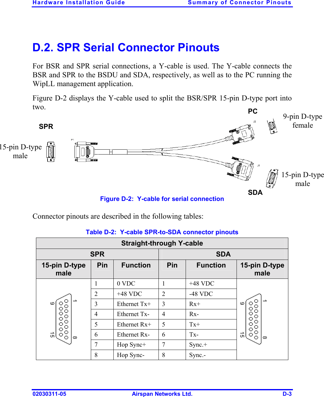 Hardware Installation Guide  Summary of Connector Pinouts 02030311-05  Airspan Networks Ltd.  D-3 D.2. SPR Serial Connector Pinouts For BSR and SPR serial connections, a Y-cable is used. The Y-cable connects the BSR and SPR to the BSDU and SDA, respectively, as well as to the PC running the WipLL management application.  Figure  D-2 displays the Y-cable used to split the BSR/SPR 15-pin D-type port into two.  Figure  D-2:  Y-cable for serial connection Connector pinouts are described in the following tables:  Table  D-2:  Y-cable SPR-to-SDA connector pinouts Straight-through Y-cable SPR  SDA 15-pin D-type male Pin  Function  Pin  Function  15-pin D-type male 1  0 VDC  1  +48 VDC 2  +48 VDC  2  -48 VDC 3 Ethernet Tx+ 3  Rx+ 4 Ethernet Tx- 4  Rx- 5 Ethernet Rx+ 5  Tx+ 6 Ethernet Rx- 6  Tx- 7 Hop Sync+ 7  Sync.+  8 Hop Sync- 8  Sync.-  15-pin D-type male  PC SDA  15-pin D-typemale 9-pin D-typefemale  SPR 