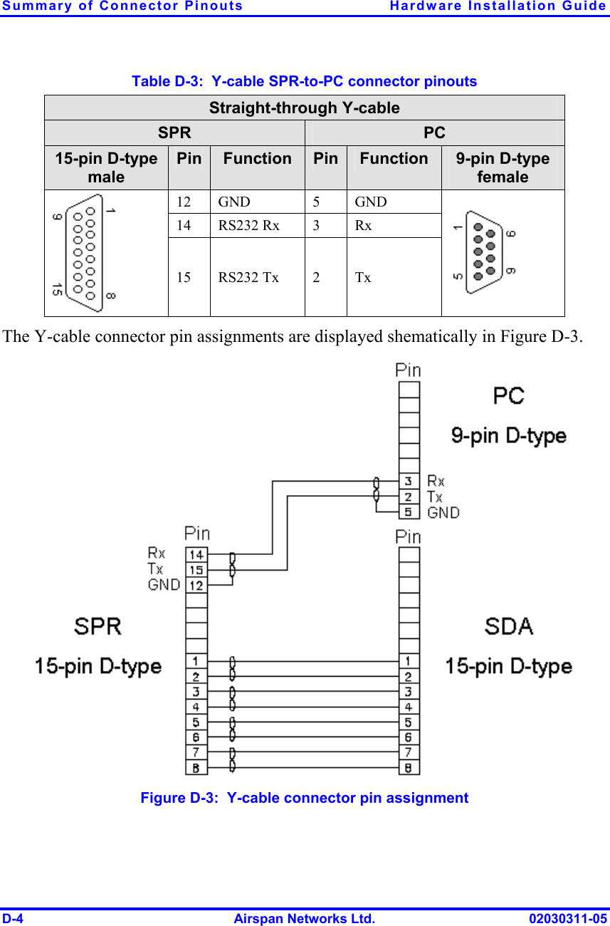 Summary of Connector Pinouts  Hardware Installation Guide D-4  Airspan Networks Ltd.  02030311-05 Table  D-3:  Y-cable SPR-to-PC connector pinouts Straight-through Y-cable SPR  PC 15-pin D-type male Pin  Function  Pin Function  9-pin D-type female 12 GND  5  GND 14 RS232 Rx  3  Rx  15 RS232 Tx  2  Tx  The Y-cable connector pin assignments are displayed shematically in Figure  D-3.  Figure  D-3:  Y-cable connector pin assignment 