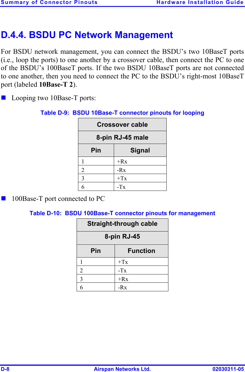 Summary of Connector Pinouts  Hardware Installation Guide D-8  Airspan Networks Ltd.  02030311-05 D.4.4. BSDU PC Network Management For BSDU network management, you can connect the BSDU’s two 10BaseT ports (i.e., loop the ports) to one another by a crossover cable, then connect the PC to one of the BSDU’s 100BaseT ports. If the two BSDU 10BaseT ports are not connected to one another, then you need to connect the PC to the BSDU’s right-most 10BaseT port (labeled 10Base-T 2). ! Looping two 10Base-T ports: Table  D-9:  BSDU 10Base-T connector pinouts for looping Crossover cable 8-pin RJ-45 male Pin  Signal 1 +Rx2 -Rx3 +Tx6 -Tx! 100Base-T port connected to PC Table  D-10:  BSDU 100Base-T connector pinouts for management Straight-through cable 8-pin RJ-45 Pin  Function 1 +Tx2 -Tx3 +Rx6 -Rx 