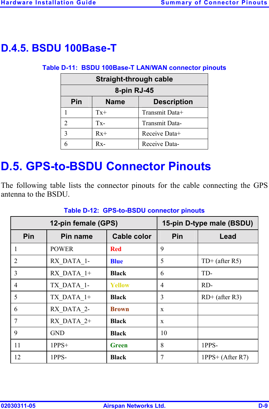 Hardware Installation Guide  Summary of Connector Pinouts 02030311-05  Airspan Networks Ltd.  D-9 D.4.5. BSDU 100Base-T Table  D-11:  BSDU 100Base-T LAN/WAN connector pinouts Straight-through cable 8-pin RJ-45 Pin  Name  Description 1 Tx+ Transmit Data+ 2 Tx- Transmit Data- 3 Rx+ Receive Data+ 6 Rx- Receive Data- D.5. GPS-to-BSDU Connector Pinouts The following table lists the connector pinouts for the cable connecting the GPS antenna to the BSDU. Table  D-12:  GPS-to-BSDU connector pinouts 12-pin female (GPS)  15-pin D-type male (BSDU) Pin  Pin name  Cable color  Pin  Lead 1 POWER  Red  9  2 RX_DATA_1- Blue  5  TD+ (after R5) 3 RX_DATA_1+ Black  6 TD- 4 TX_DATA_1- Yellow  4 RD- 5 TX_DATA_1+ Black  3  RD+ (after R3) 6 RX_DATA_2- Brown  x  7 RX_DATA_2+ Black  x  9 GND  Black  10  11 1PPS+  Green  8 1PPS- 12 1PPS-  Black  7  1PPS+ (After R7) 