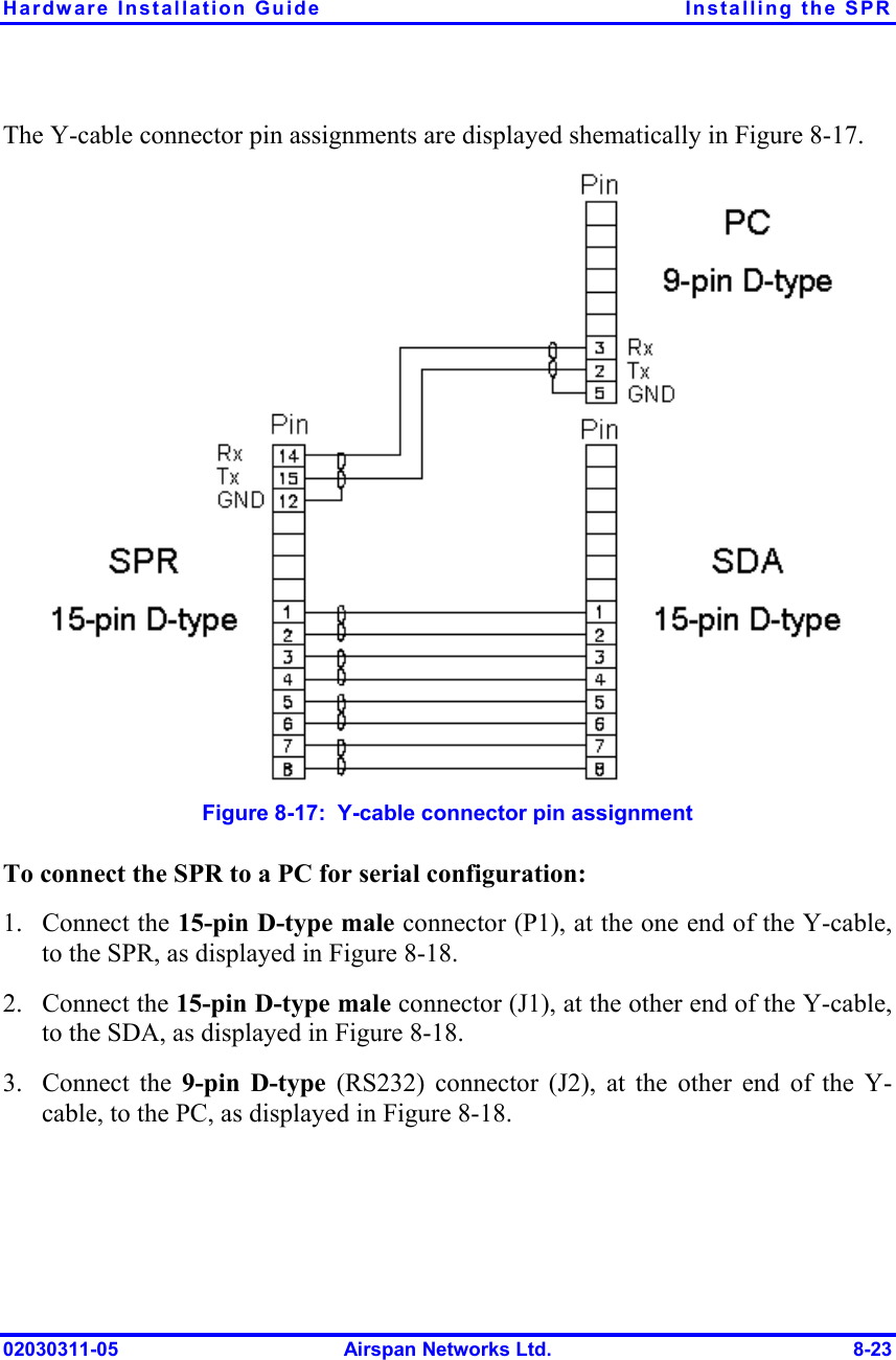 Hardware Installation Guide  Installing the SPR 02030311-05  Airspan Networks Ltd.  8-23 The Y-cable connector pin assignments are displayed shematically in Figure  8-17.  Figure  8-17:  Y-cable connector pin assignment To connect the SPR to a PC for serial configuration: 1. Connect the 15-pin D-type male connector (P1), at the one end of the Y-cable, to the SPR, as displayed in Figure  8-18. 2. Connect the 15-pin D-type male connector (J1), at the other end of the Y-cable, to the SDA, as displayed in Figure  8-18. 3. Connect the 9-pin D-type (RS232) connector (J2), at the other end of the Y-cable, to the PC, as displayed in Figure  8-18. 