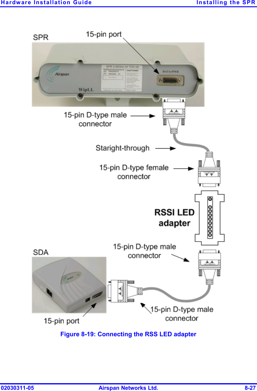 Hardware Installation Guide  Installing the SPR 02030311-05  Airspan Networks Ltd.  8-27  Figure  8-19: Connecting the RSS LED adapter 