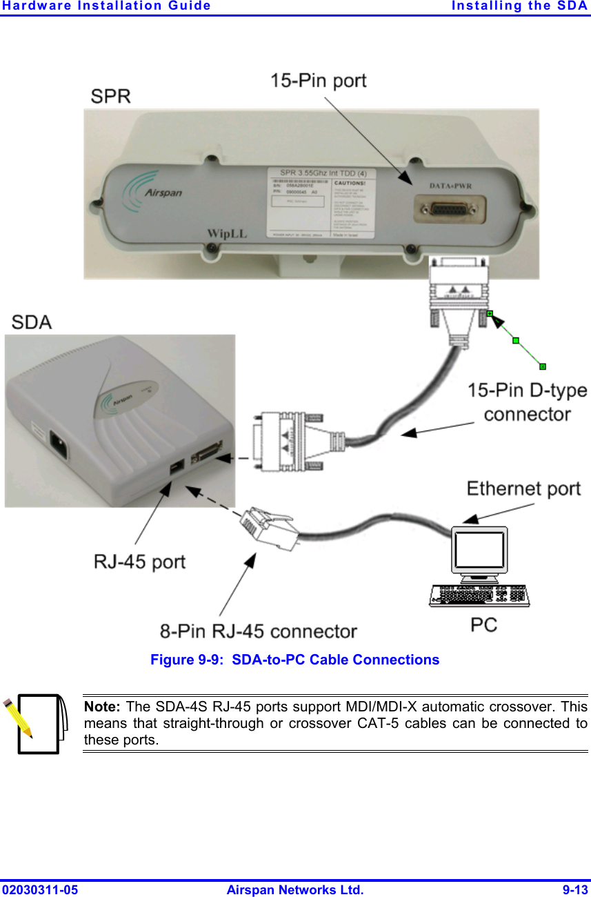 Hardware Installation Guide  Installing the SDA 02030311-05  Airspan Networks Ltd.  9-13  Figure  9-9:  SDA-to-PC Cable Connections  Note: The SDA-4S RJ-45 ports support MDI/MDI-X automatic crossover. This means that straight-through or crossover CAT-5 cables can be connected to these ports. 
