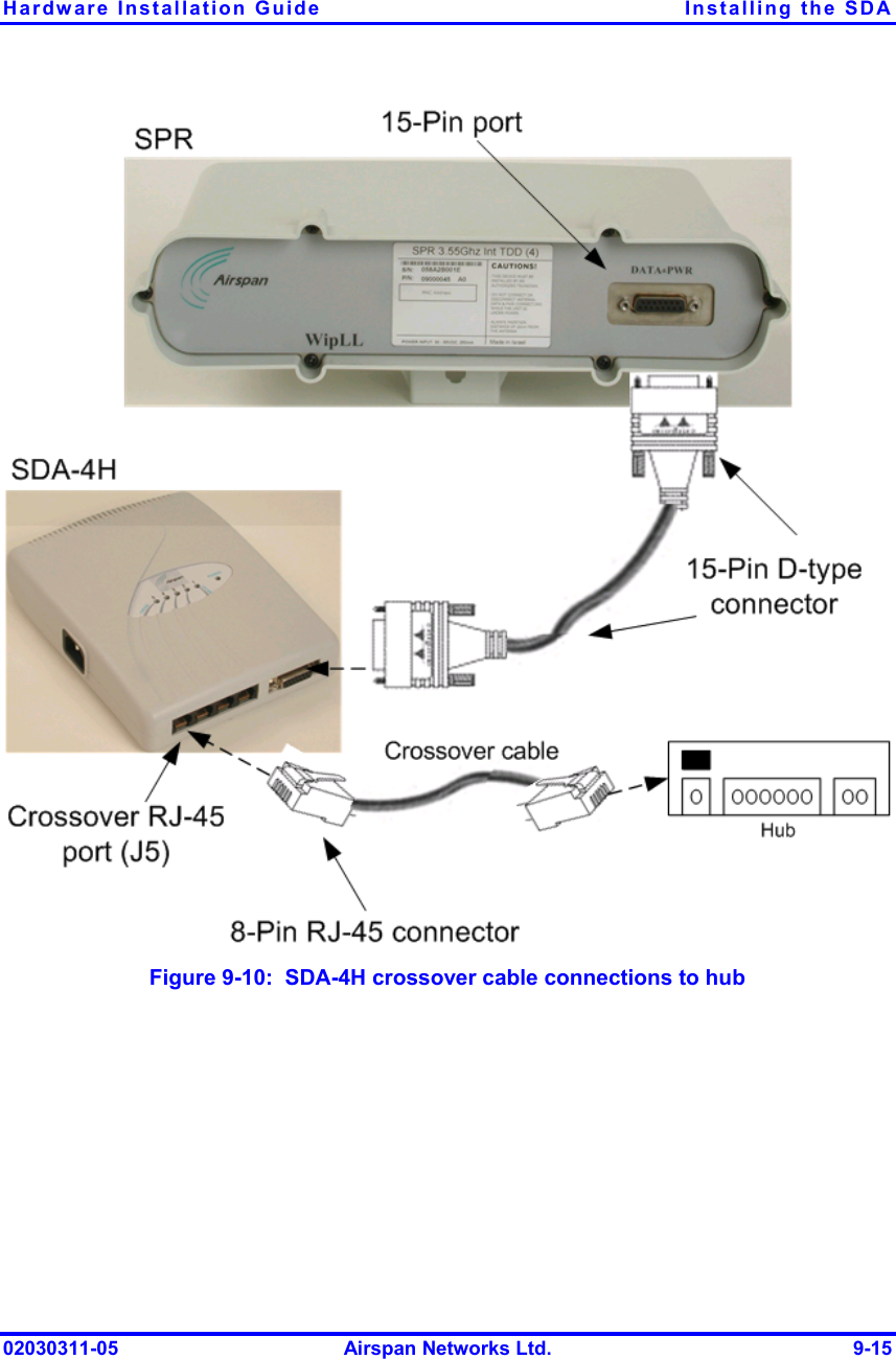 Hardware Installation Guide  Installing the SDA 02030311-05  Airspan Networks Ltd.  9-15  Figure  9-10:  SDA-4H crossover cable connections to hub 