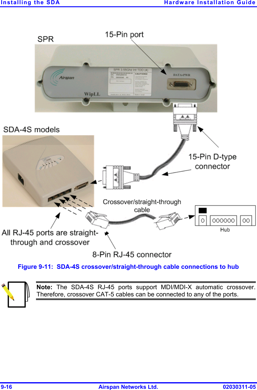 Installing the SDA  Hardware Installation Guide 9-16  Airspan Networks Ltd.  02030311-05  Figure  9-11:  SDA-4S crossover/straight-through cable connections to hub  Note: The SDA-4S RJ-45 ports support MDI/MDI-X automatic crossover. Therefore, crossover CAT-5 cables can be connected to any of the ports.  