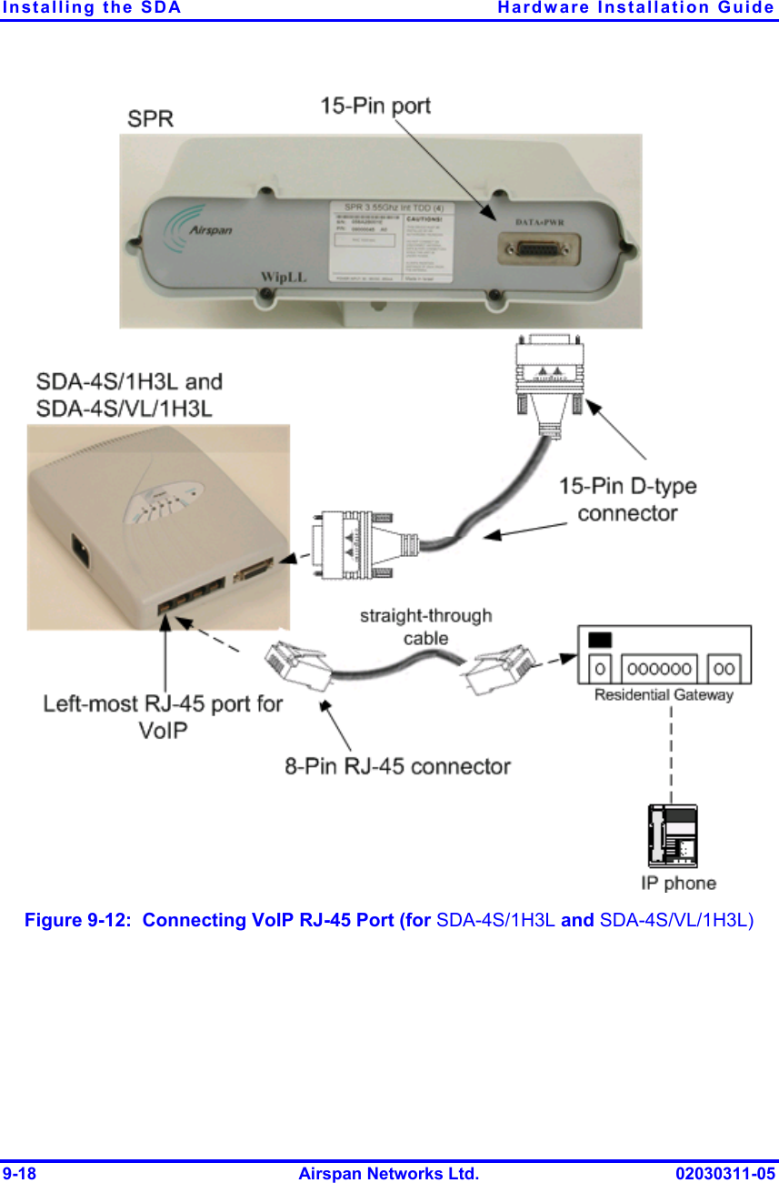 Installing the SDA  Hardware Installation Guide 9-18  Airspan Networks Ltd.  02030311-05  Figure  9-12:  Connecting VoIP RJ-45 Port (for SDA-4S/1H3L and SDA-4S/VL/1H3L) 