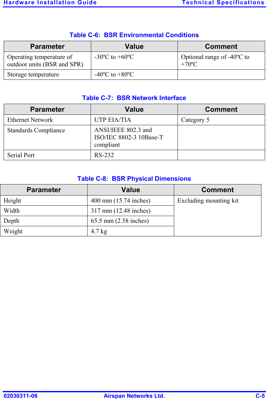 Hardware Installation Guide  Technical Specifications 02030311-06  Airspan Networks Ltd.  C-5 Table  C-6:  BSR Environmental Conditions Parameter  Value  Comment Operating temperature of outdoor units (BSR and SPR) -30ºC to +60ºC  Optional range of -40ºC to +70ºC Storage temperature  -40ºC to +80ºC    Table  C-7:  BSR Network Interface Parameter  Value  Comment Ethernet Network  UTP EIA/TIA  Category 5 Standards Compliance  ANSI/IEEE 802.3 and ISO/IEC 8802-3 10Base-T compliant  Serial Port  RS-232    Table  C-8:  BSR Physical Dimensions Parameter  Value  Comment Height  400 mm (15.74 inches) Width  317 mm (12.48 inches) Depth  65.5 mm (2.58 inches) Weight 4.7 kg Excluding mounting kit   