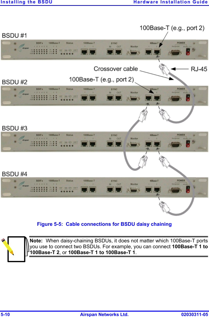 Installing the BSDU  Hardware Installation Guide 5-10  Airspan Networks Ltd.  02030311-05  Figure  5-5:  Cable connections for BSDU daisy chaining  Note:  When daisy-chaining BSDUs, it does not matter which 100Base-T ports you use to connect two BSDUs. For example, you can connect 100Base-T 1 to 100Base-T 2, or 100Base-T 1 to 100Base-T 1.  