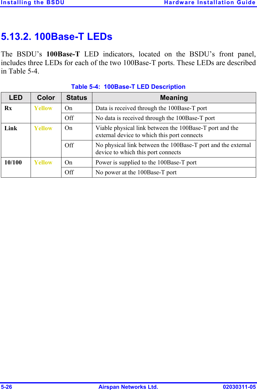 Installing the BSDU  Hardware Installation Guide 5-26  Airspan Networks Ltd.  02030311-05 5.13.2. 100Base-T LEDs The BSDU’s 100Base-T LED indicators, located on the BSDU’s front panel, includes three LEDs for each of the two 100Base-T ports. These LEDs are described in Table  5-4. Table  5-4:  100Base-T LED Description LED  Color  Status  Meaning On  Data is received through the 100Base-T port Rx  Yellow Off  No data is received through the 100Base-T port On  Viable physical link between the 100Base-T port and the external device to which this port connects Link Yellow Off  No physical link between the 100Base-T port and the external device to which this port connects On  Power is supplied to the 100Base-T port 10/100 Yellow Off  No power at the 100Base-T port  