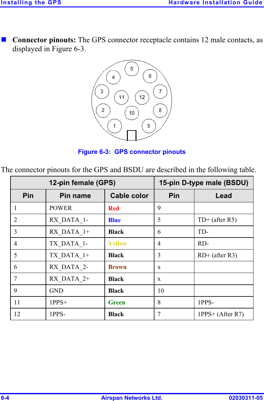 Installing the GPS  Hardware Installation Guide 6-4  Airspan Networks Ltd.  02030311-05 ! Connector pinouts: The GPS connector receptacle contains 12 male contacts, as displayed in Figure  6-3.  Figure  6-3:  GPS connector pinouts The connector pinouts for the GPS and BSDU are described in the following table.  12-pin female (GPS)  15-pin D-type male (BSDU) Pin  Pin name  Cable color  Pin  Lead 1 POWER  Red  9  2 RX_DATA_1- Blue  5  TD+ (after R5) 3 RX_DATA_1+ Black  6 TD- 4 TX_DATA_1- Yellow  4 RD- 5 TX_DATA_1+ Black  3  RD+ (after R3) 6 RX_DATA_2- Brown  x  7 RX_DATA_2+ Black  x  9 GND  Black  10  11 1PPS+  Green  8 1PPS- 12 1PPS-  Black  7  1PPS+ (After R7) 