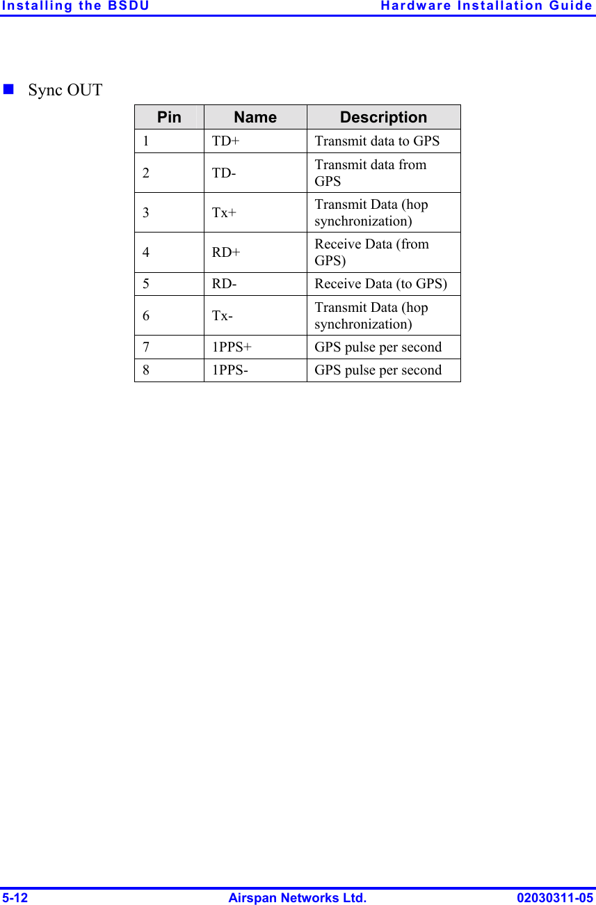 Installing the BSDU  Hardware Installation Guide 5-12  Airspan Networks Ltd.  02030311-05 ! Sync OUT Pin  Name  Description 1 TD+ Transmit data to GPS 2 TD- Transmit data from GPS 3 Tx+ Transmit Data (hop synchronization) 4 RD+ Receive Data (from GPS) 5 RD- Receive Data (to GPS) 6 Tx- Transmit Data (hop synchronization) 7 1PPS+ GPS pulse per second 8 1PPS- GPS pulse per second  