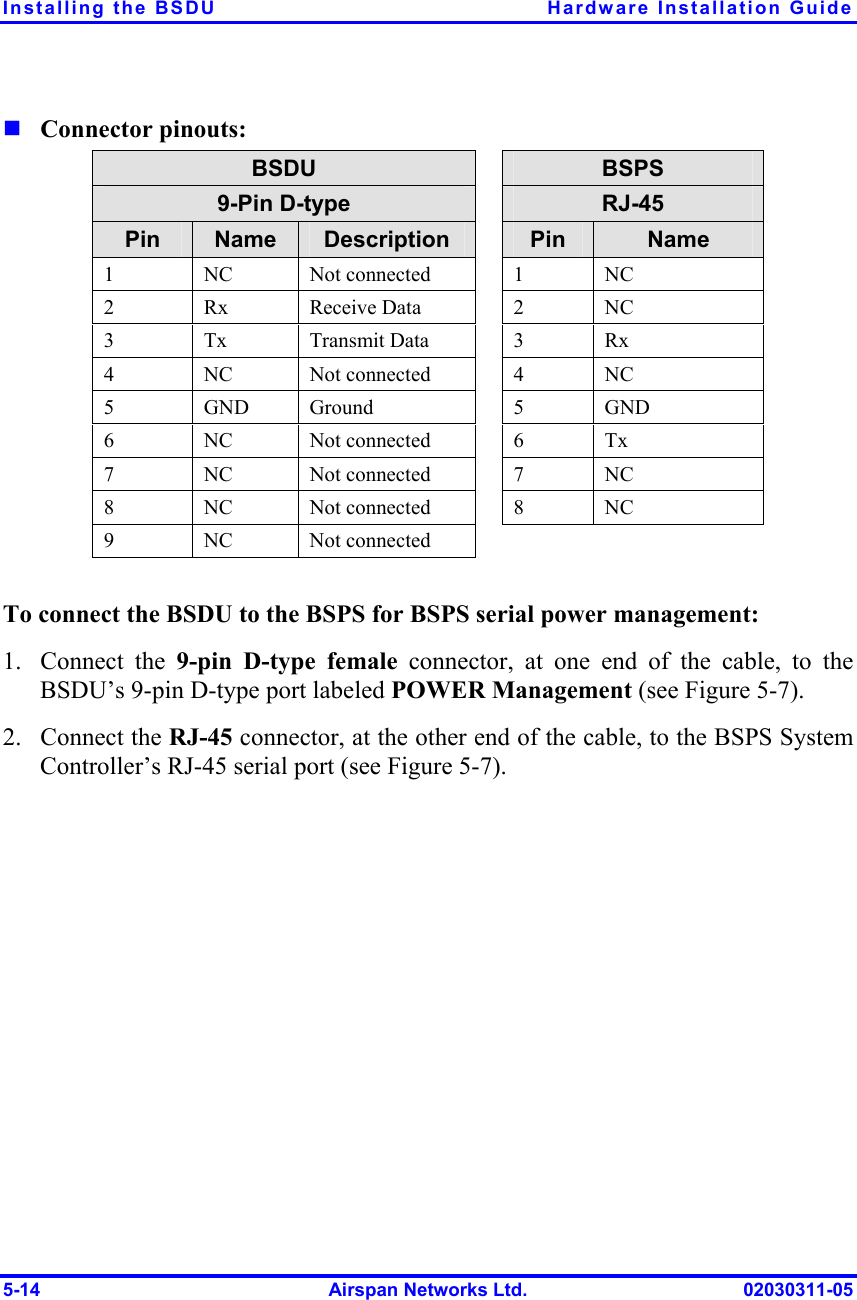 Installing the BSDU  Hardware Installation Guide 5-14  Airspan Networks Ltd.  02030311-05 ! Connector pinouts: BSDU   BSPS 9-Pin D-type   RJ-45 Pin  Name  Description   Pin  Name 1 NC Not connected  1  NC 2 Rx Receive Data  2  NC 3 Tx Transmit Data  3  Rx 4 NC Not connected  4  NC 5 GND Ground  5  GND 6 NC Not connected  6  Tx 7 NC Not connected  7  NC 8 NC Not connected  8  NC 9 NC Not connected     To connect the BSDU to the BSPS for BSPS serial power management: 1. Connect the 9-pin D-type female connector, at one end of the cable, to the BSDU’s 9-pin D-type port labeled POWER Management (see Figure  5-7). 2. Connect the RJ-45 connector, at the other end of the cable, to the BSPS System Controller’s RJ-45 serial port (see Figure  5-7). 