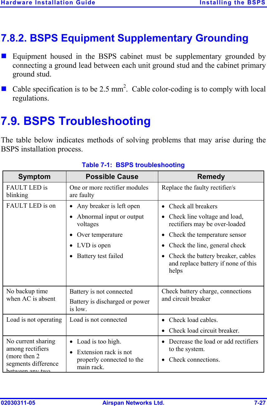 Hardware Installation Guide  Installing the BSPS 02030311-05  Airspan Networks Ltd.  7-27 7.8.2. BSPS Equipment Supplementary Grounding ! Equipment housed in the BSPS cabinet must be supplementary grounded by connecting a ground lead between each unit ground stud and the cabinet primary ground stud.  ! Cable specification is to be 2.5 mm2.  Cable color-coding is to comply with local regulations. 7.9. BSPS Troubleshooting The table below indicates methods of solving problems that may arise during the BSPS installation process. Table  7-1:  BSPS troubleshooting Symptom  Possible Cause  Remedy FAULT LED is blinking One or more rectifier modules are faulty Replace the faulty rectifier/s FAULT LED is on  •  Any breaker is left open •  Abnormal input or output voltages •  Over temperature •  LVD is open •  Battery test failed •  Check all breakers •  Check line voltage and load, rectifiers may be over-loaded •  Check the temperature sensor •  Check the line, general check •  Check the battery breaker, cables and replace battery if none of this helps  No backup time when AC is absent Battery is not connected Battery is discharged or power is low. Check battery charge, connections and circuit breaker Load is not operating  Load is not connected  •  Check load cables. •  Check load circuit breaker. No current sharing among rectifiers (more then 2 segments difference between any two•  Load is too high. •  Extension rack is not properly connected to the main rack. •  Decrease the load or add rectifiers to the system. •  Check connections. 