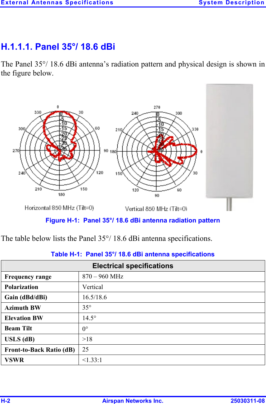 External Antennas Specifications  System Description H-2  Airspan Networks Inc.  25030311-08 H.1.1.1. Panel 35°/ 18.6 dBi The Panel 35°/ 18.6 dBi antenna’s radiation pattern and physical design is shown in the figure below.      Figure  H-1:  Panel 35°/ 18.6 dBi antenna radiation pattern The table below lists the Panel 35°/ 18.6 dBi antenna specifications. Table  H-1:  Panel 35°/ 18.6 dBi antenna specifications Electrical specifications Frequency range  870 – 960 MHz Polarization   Vertical Gain (dBd/dBi)  16.5/18.6 Azimuth BW  35° Elevation BW  14.5° Beam Tilt  0° USLS (dB)  &gt;18 Front-to-Back Ratio (dB)  25 VSWR  &lt;1.33:1 