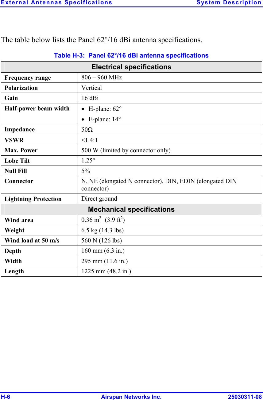 External Antennas Specifications  System Description H-6  Airspan Networks Inc.  25030311-08 The table below lists the Panel 62°/16 dBi antenna specifications. Table  H-3:  Panel 62°/16 dBi antenna specifications Electrical specifications Frequency range  806 – 960 MHz Polarization   Vertical Gain  16 dBi Half-power beam width  •  H-plane: 62° •  E-plane: 14° Impedance  50Ω VSWR  &lt;1.4:1 Max. Power   500 W (limited by connector only) Lobe Tilt  1.25° Null Fill  5% Connector  N, NE (elongated N connector), DIN, EDIN (elongated DIN connector) Lightning Protection  Direct ground Mechanical specifications Wind area  0.36 m2   (3.9 ft2) Weight  6.5 kg (14.3 lbs) Wind load at 50 m/s  560 N (126 lbs) Depth  160 mm (6.3 in.) Width  295 mm (11.6 in.) Length  1225 mm (48.2 in.)  