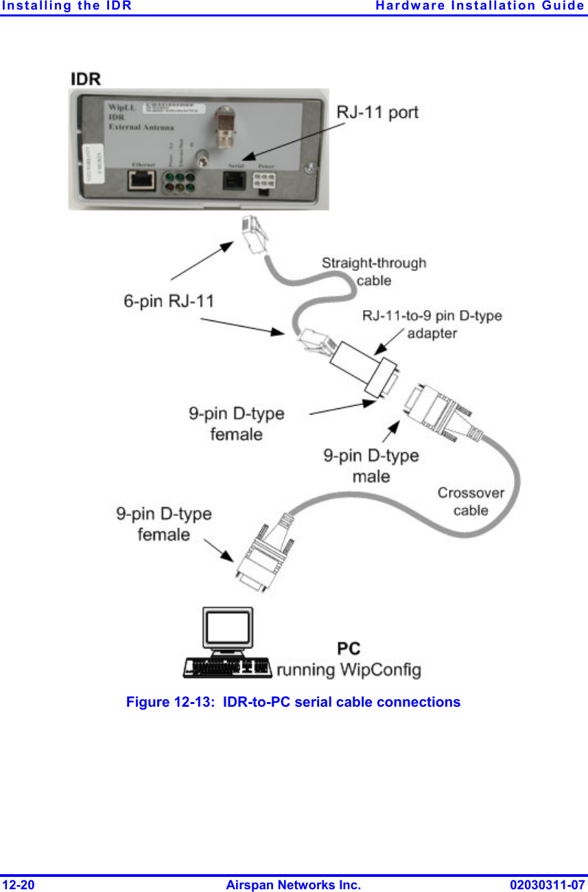 Installing the IDR  Hardware Installation Guide 12-20  Airspan Networks Inc.  02030311-07  Figure  12-13:  IDR-to-PC serial cable connections 