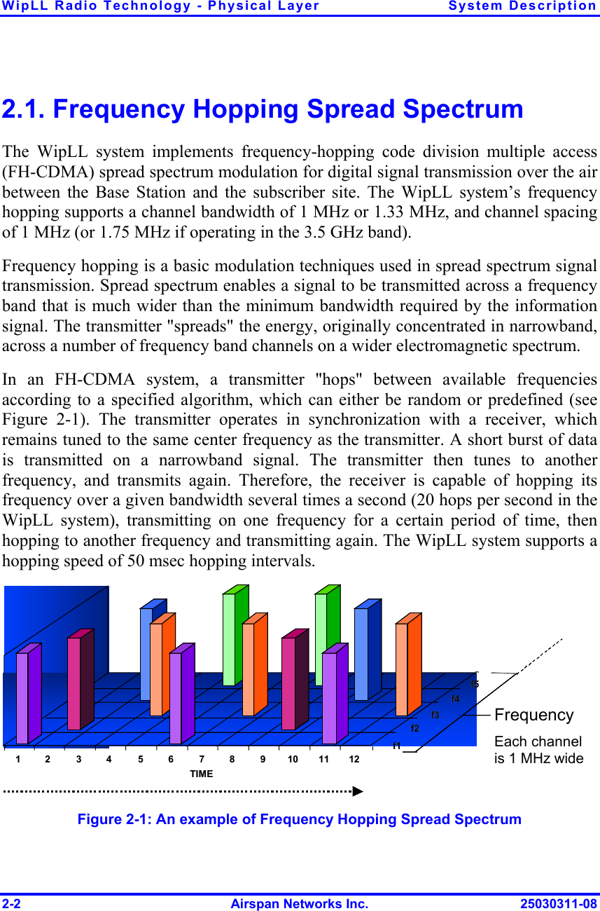 WipLL Radio Technology - Physical Layer  System Description 2-2  Airspan Networks Inc.  25030311-08 2.1. Frequency Hopping Spread Spectrum The WipLL system implements frequency-hopping code division multiple access (FH-CDMA) spread spectrum modulation for digital signal transmission over the air between the Base Station and the subscriber site. The WipLL system’s frequency hopping supports a channel bandwidth of 1 MHz or 1.33 MHz, and channel spacing of 1 MHz (or 1.75 MHz if operating in the 3.5 GHz band). Frequency hopping is a basic modulation techniques used in spread spectrum signal transmission. Spread spectrum enables a signal to be transmitted across a frequency band that is much wider than the minimum bandwidth required by the information signal. The transmitter &quot;spreads&quot; the energy, originally concentrated in narrowband, across a number of frequency band channels on a wider electromagnetic spectrum. In an FH-CDMA system, a transmitter &quot;hops&quot; between available frequencies according to a specified algorithm, which can either be random or predefined (see Figure  2-1). The transmitter operates in synchronization with a receiver, which remains tuned to the same center frequency as the transmitter. A short burst of data is transmitted on a narrowband signal. The transmitter then tunes to another frequency, and transmits again. Therefore, the receiver is capable of hopping its frequency over a given bandwidth several times a second (20 hops per second in the WipLL system), transmitting on one frequency for a certain period of time, then hopping to another frequency and transmitting again. The WipLL system supports a hopping speed of 50 msec hopping intervals.  TIME TIME 1 1 2 2 3 3 4 4 5 5 6 6 7 7 88991010 1111 1212f1f1f2f2f3f3f4f4f5 f5 Frequency Each channel is 1 MHz wide Figure  2-1: An example of Frequency Hopping Spread Spectrum 