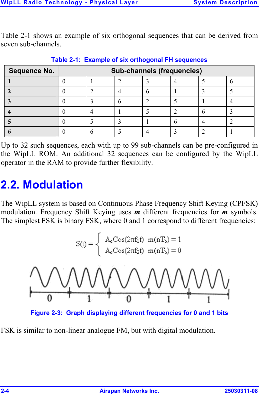 WipLL Radio Technology - Physical Layer  System Description 2-4  Airspan Networks Inc.  25030311-08 Table  2-1 shows an example of six orthogonal sequences that can be derived from seven sub-channels. Table  2-1:  Example of six orthogonal FH sequences Sequence No.  Sub-channels (frequencies) 1  0 1 2 3 4 5 6 2  0 2 4 6 1 3 5 3  0 3 6 2 5 1 4 4  0 4 1 5 2 6 3 5  0 5 3 1 6 4 2 6  0 6 5 4 3 2 1 Up to 32 such sequences, each with up to 99 sub-channels can be pre-configured in the WipLL ROM. An additional 32 sequences can be configured by the WipLL operator in the RAM to provide further flexibility. 2.2. Modulation The WipLL system is based on Continuous Phase Frequency Shift Keying (CPFSK) modulation. Frequency Shift Keying uses m  different frequencies for m  symbols. The simplest FSK is binary FSK, where 0 and 1 correspond to different frequencies:   Figure  2-3:  Graph displaying different frequencies for 0 and 1 bits FSK is similar to non-linear analogue FM, but with digital modulation. 