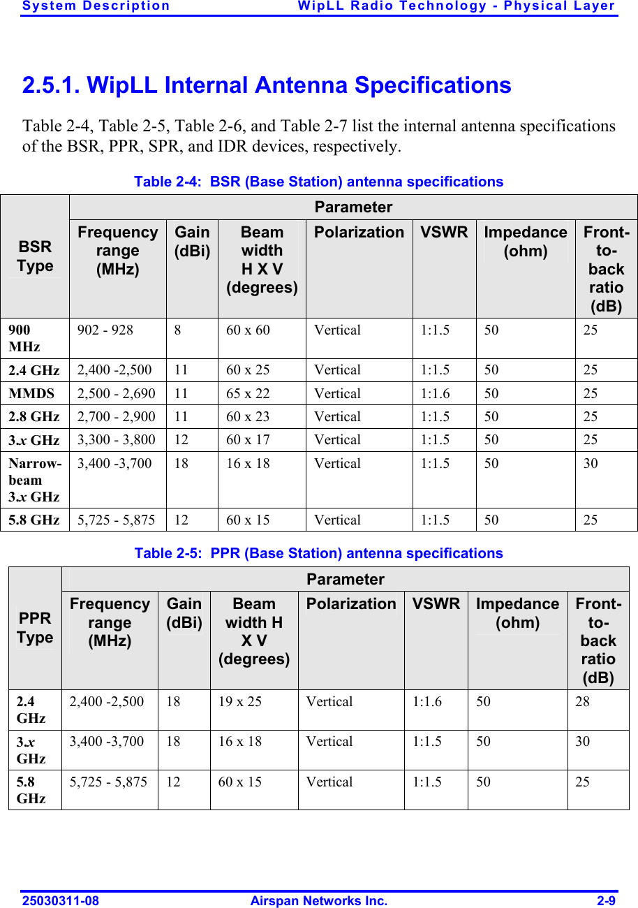 System Description  WipLL Radio Technology - Physical Layer 25030311-08  Airspan Networks Inc.  2-9 2.5.1. WipLL Internal Antenna Specifications Table  2-4, Table  2-5, Table  2-6, and Table  2-7 list the internal antenna specifications of the BSR, PPR, SPR, and IDR devices, respectively. Table  2-4:  BSR (Base Station) antenna specifications Parameter BSR Type Frequency range (MHz) Gain (dBi) Beam width  H X V (degrees)Polarization VSWR Impedance (ohm) Front-to-back ratio (dB) 900 MHz 902 - 928  8  60 x 60  Vertical  1:1.5  50  25 2.4 GHz  2,400 -2,500  11  60 x 25  Vertical  1:1.5  50  25 MMDS  2,500 - 2,690  11  65 x 22  Vertical  1:1.6  50  25 2.8 GHz  2,700 - 2,900  11  60 x 23  Vertical  1:1.5  50  25 3.x GHz  3,300 - 3,800  12  60 x 17  Vertical  1:1.5  50  25 Narrow-beam 3.x GHz 3,400 -3,700  18  16 x 18  Vertical  1:1.5  50  30 5.8 GHz  5,725 - 5,875  12  60 x 15  Vertical  1:1.5  50  25 Table  2-5:  PPR (Base Station) antenna specifications Parameter PPR Type  Frequency range (MHz) Gain (dBi) Beam width H X V (degrees)Polarization VSWR Impedance (ohm) Front-to-back ratio (dB) 2.4 GHz 2,400 -2,500  18  19 x 25  Vertical  1:1.6  50  28 3.x GHz 3,400 -3,700  18  16 x 18  Vertical  1:1.5  50  30 5.8 GHz 5,725 - 5,875  12  60 x 15  Vertical  1:1.5  50  25  