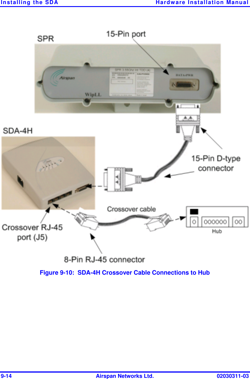 Installing the SDA  Hardware Installation Manual 9-14  Airspan Networks Ltd.  02030311-03  Figure  9-10:  SDA-4H Crossover Cable Connections to Hub 