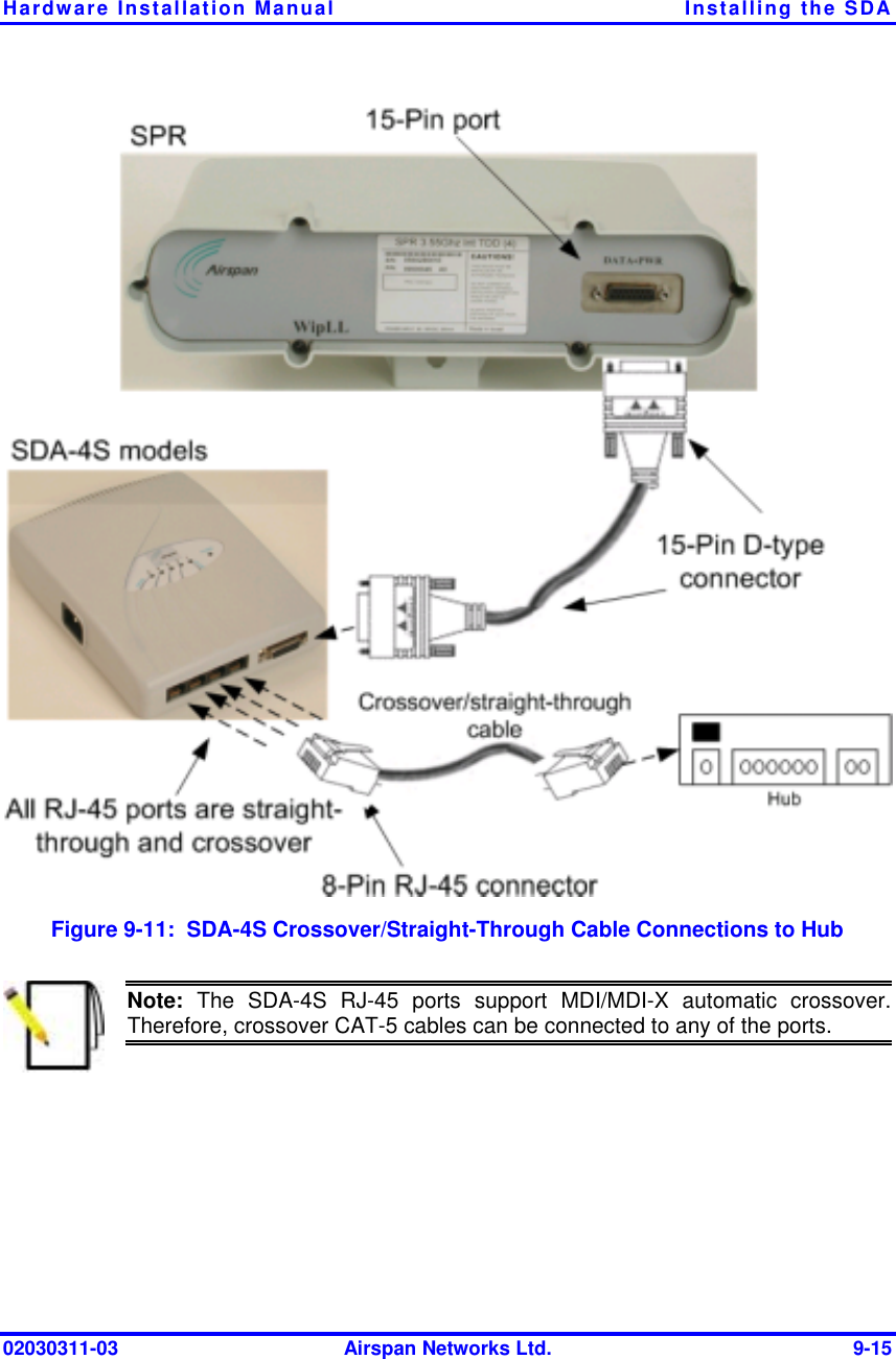 Hardware Installation Manual  Installing the SDA 02030311-03  Airspan Networks Ltd.  9-15  Figure  9-11:  SDA-4S Crossover/Straight-Through Cable Connections to Hub  Note: The SDA-4S RJ-45 ports support MDI/MDI-X automatic crossover. Therefore, crossover CAT-5 cables can be connected to any of the ports.  