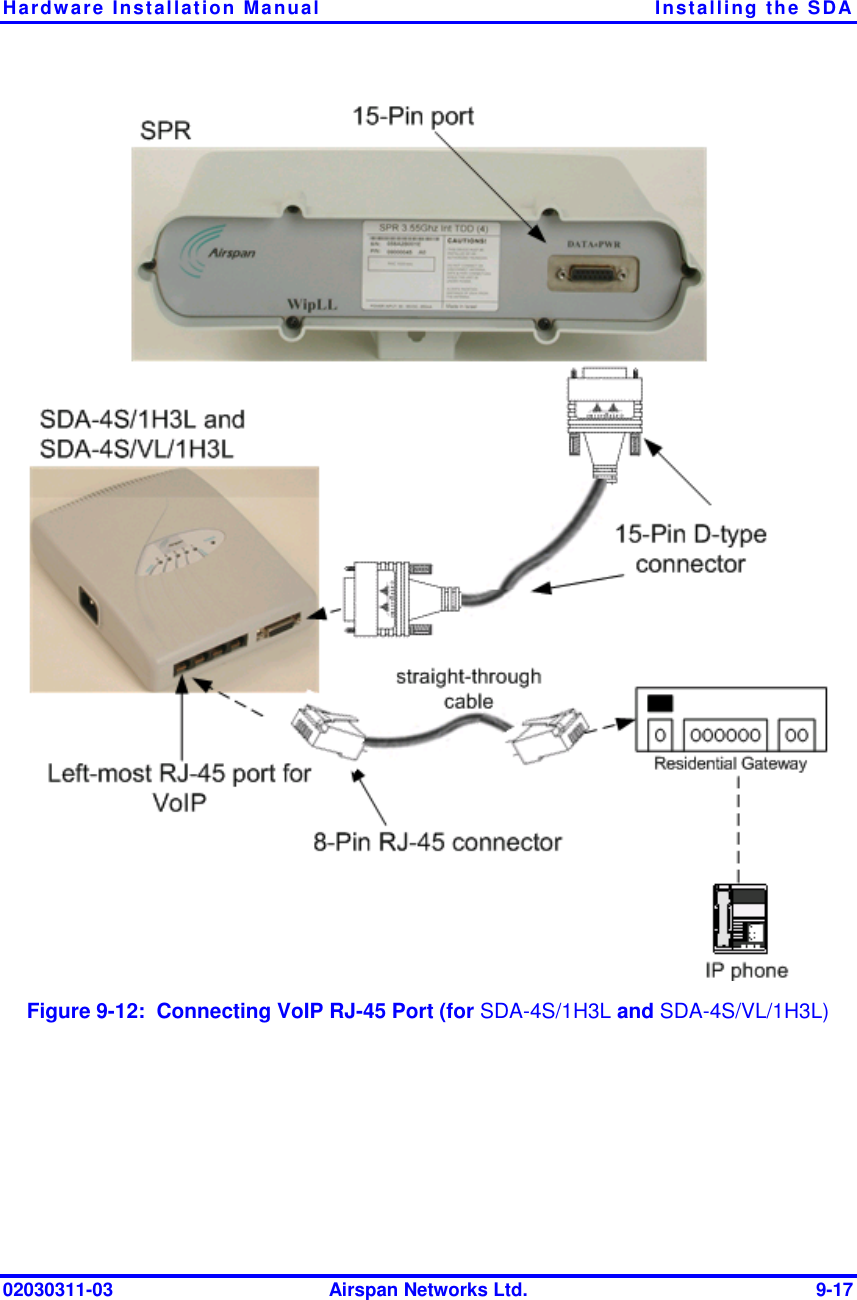 Hardware Installation Manual  Installing the SDA 02030311-03  Airspan Networks Ltd.  9-17  Figure  9-12:  Connecting VoIP RJ-45 Port (for SDA-4S/1H3L and SDA-4S/VL/1H3L) 